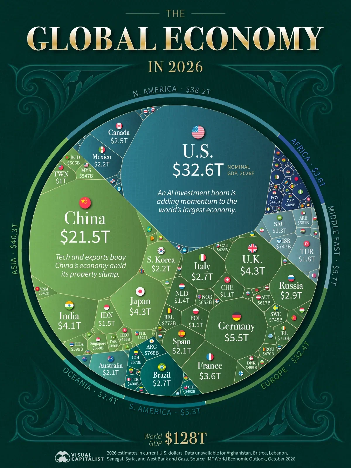 The $128 Trillion Global Economy: Every Country’s GDP Ranked