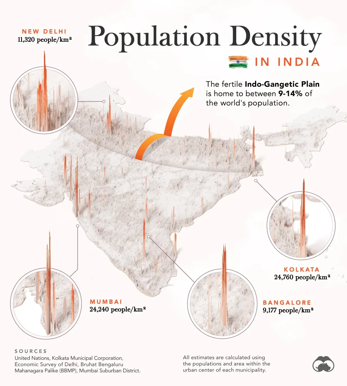 Visualizing India's Largest Population Clusters 🇮🇳