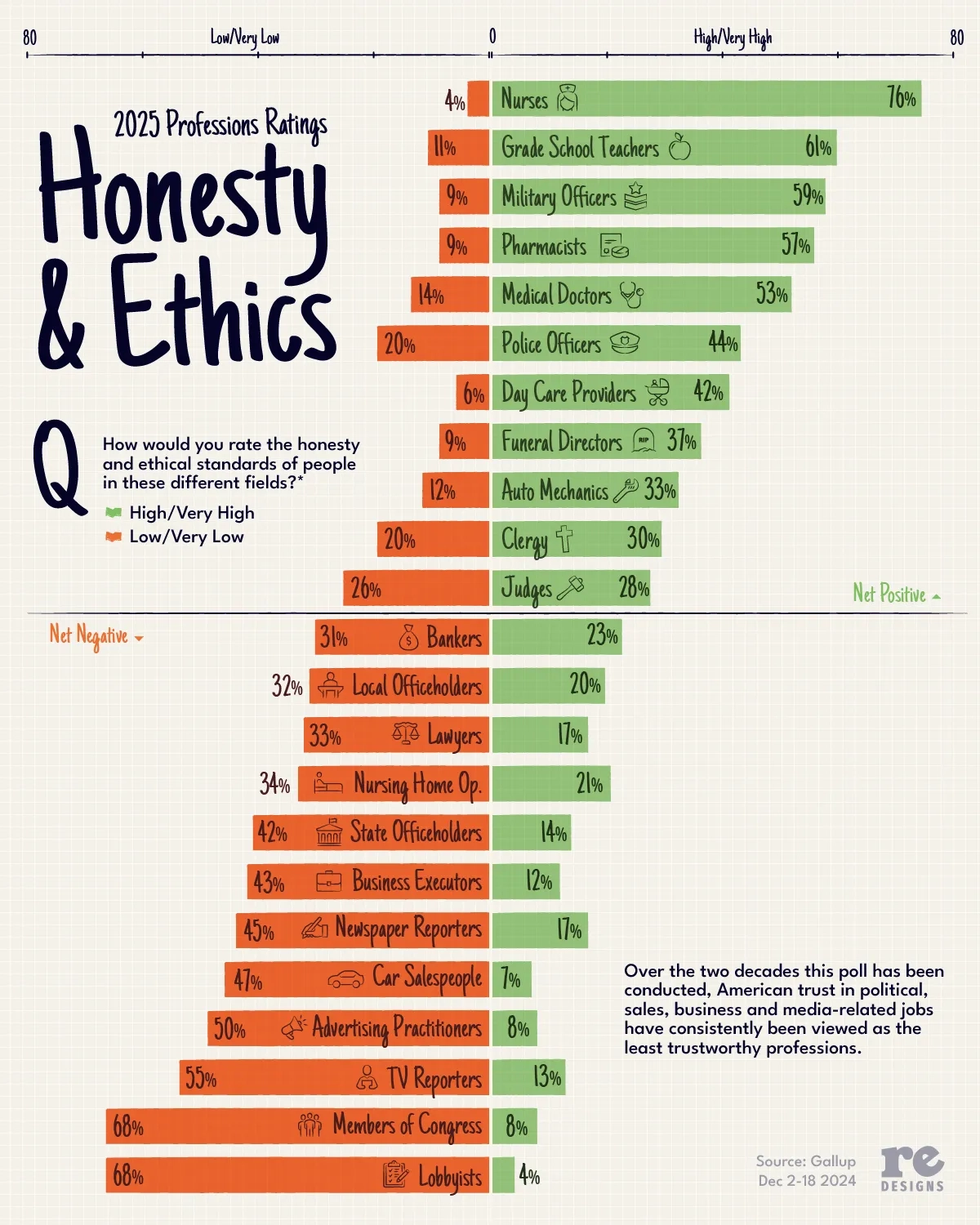 2025 Honesty and Ethics of Professions