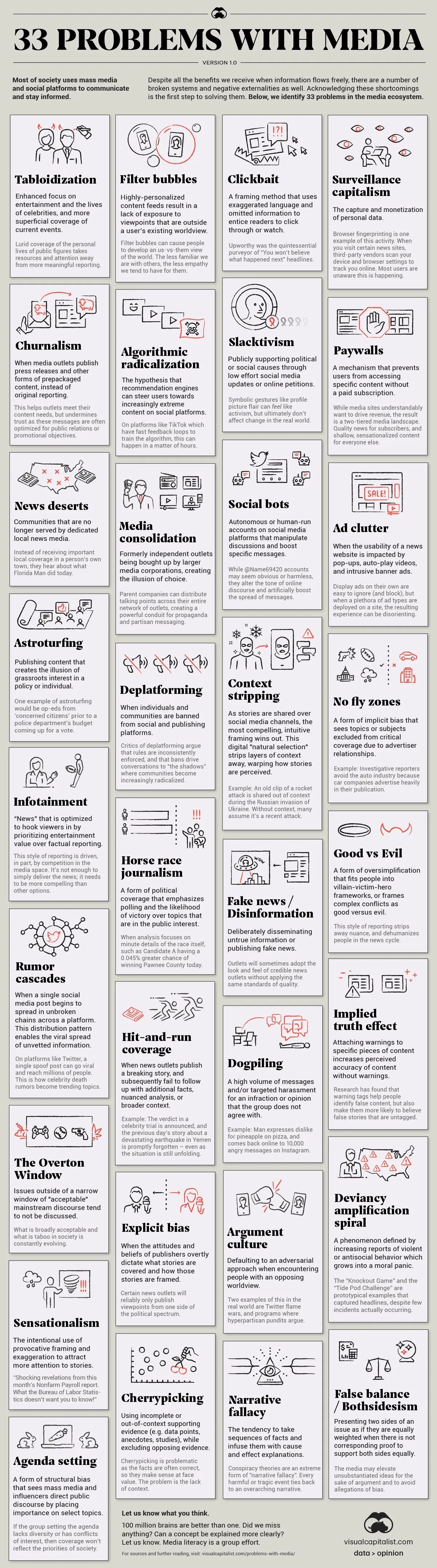 33 Problems With Media in One Chart