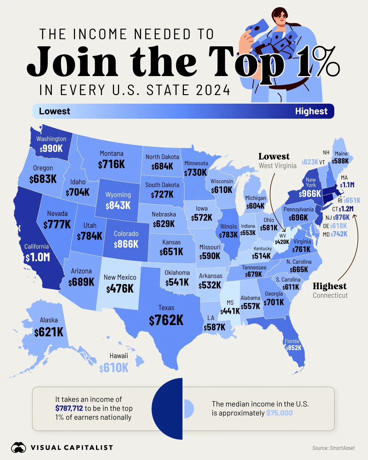 Mapped: The Income Needed to Join the Top 1% in Every U.S. State