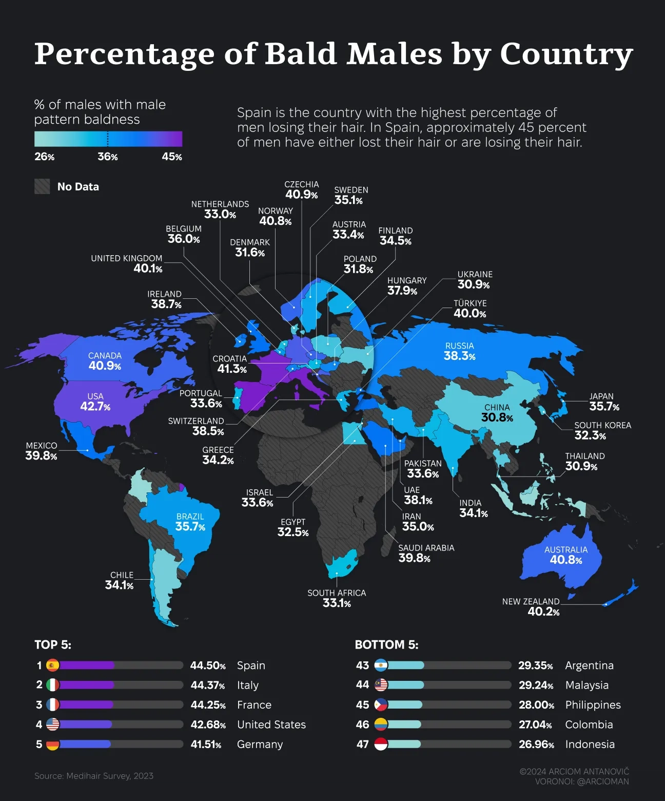 Percentage of Bald Males by Country