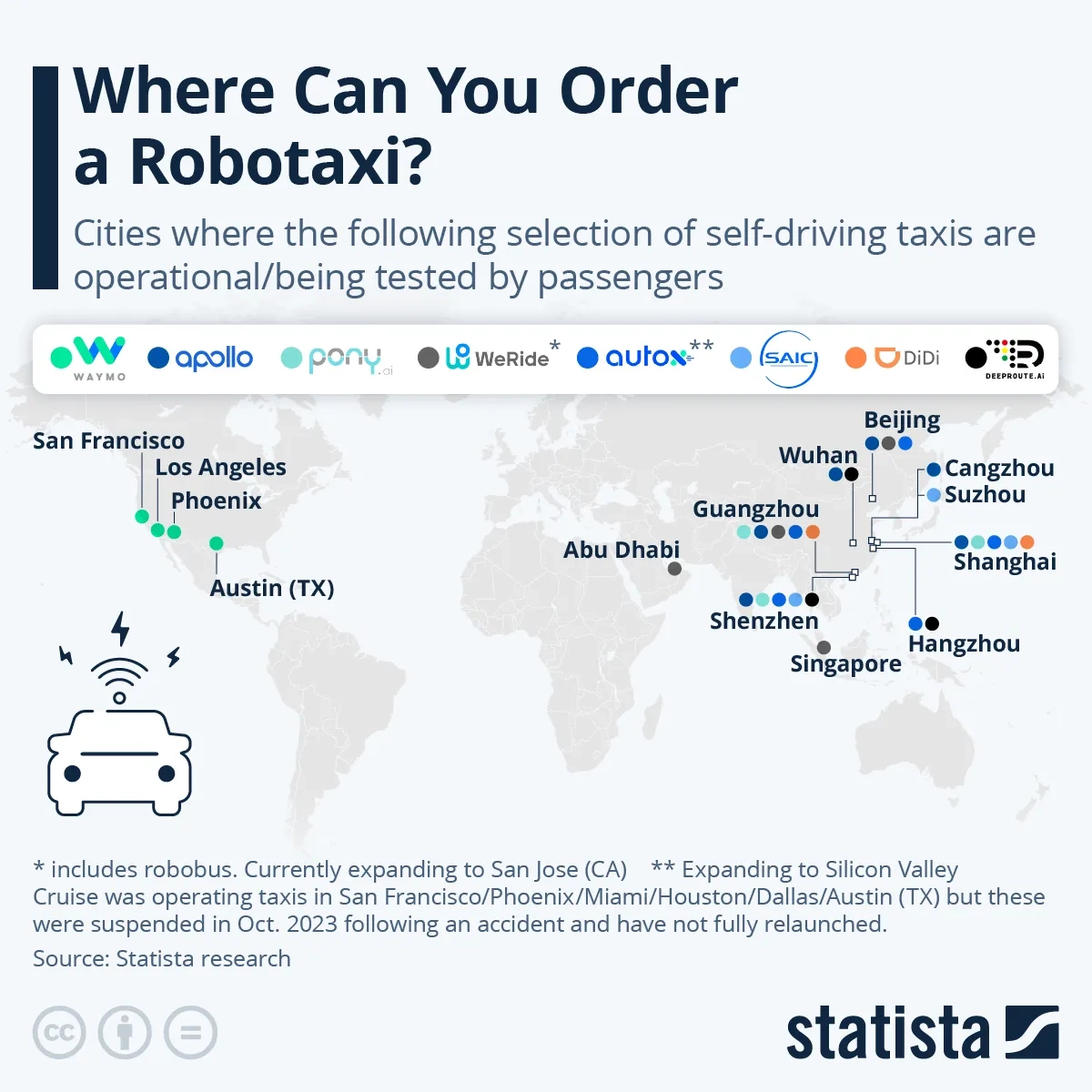 Where Can You Order a Robotaxi?