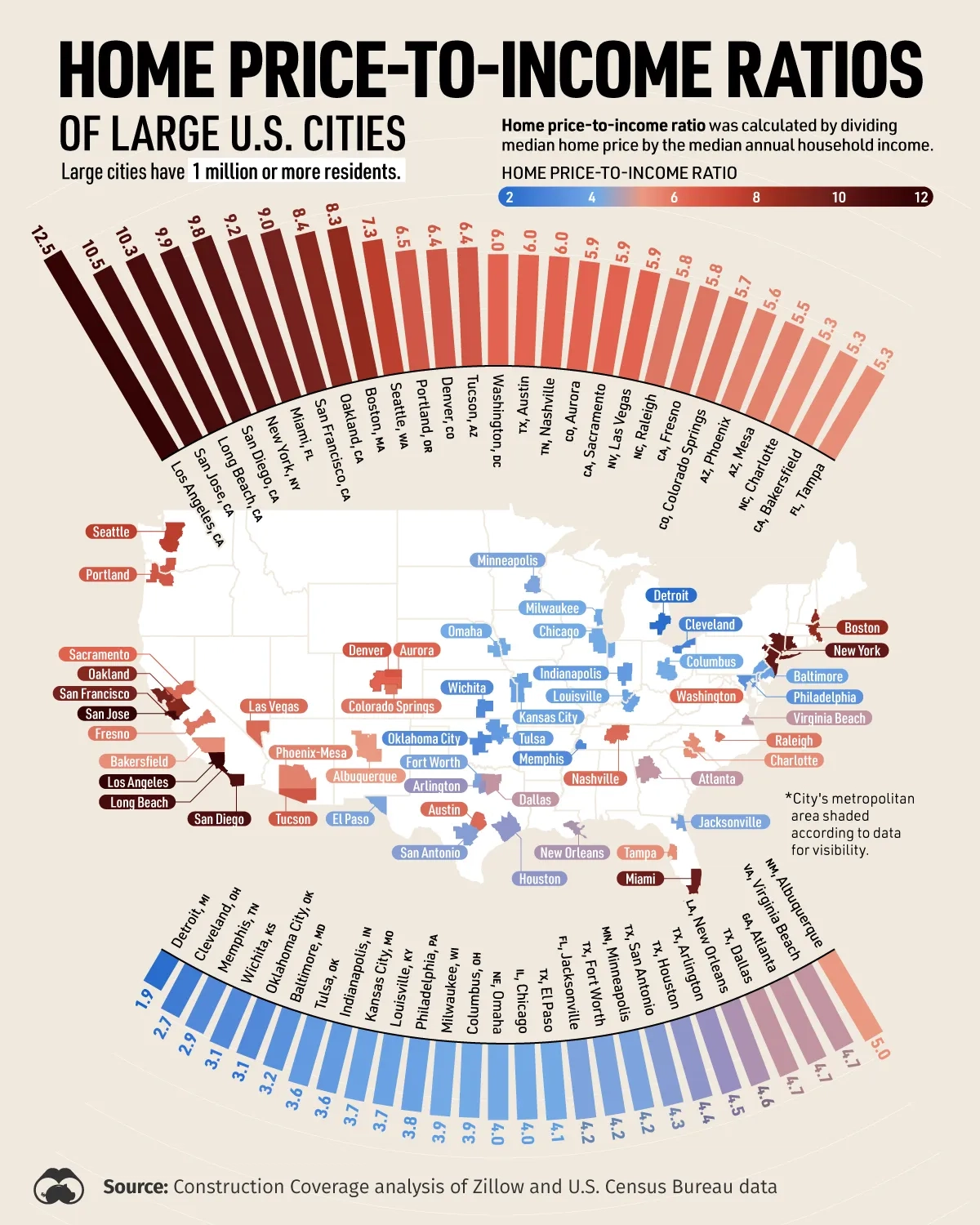 Los Angeles Has The Highest Home Price-to-Income Ratio In The U.S. 🏘️