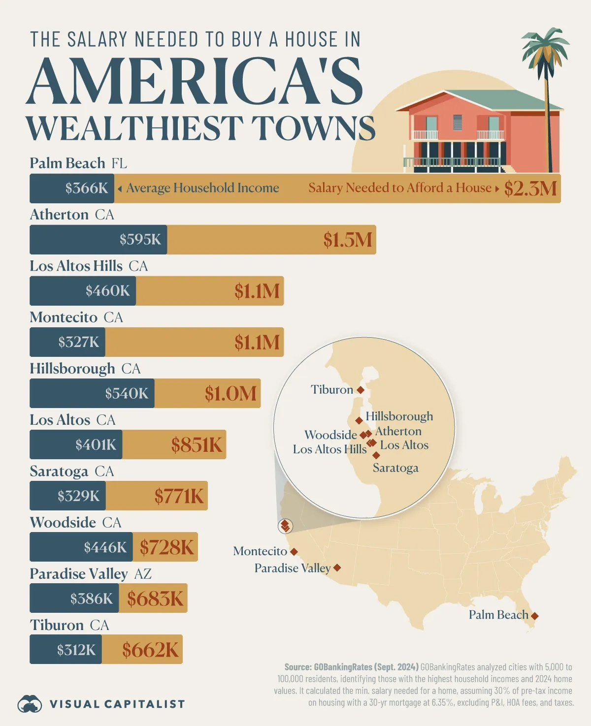 The Salary Needed to Buy a House in America's 10 Wealthiest Towns