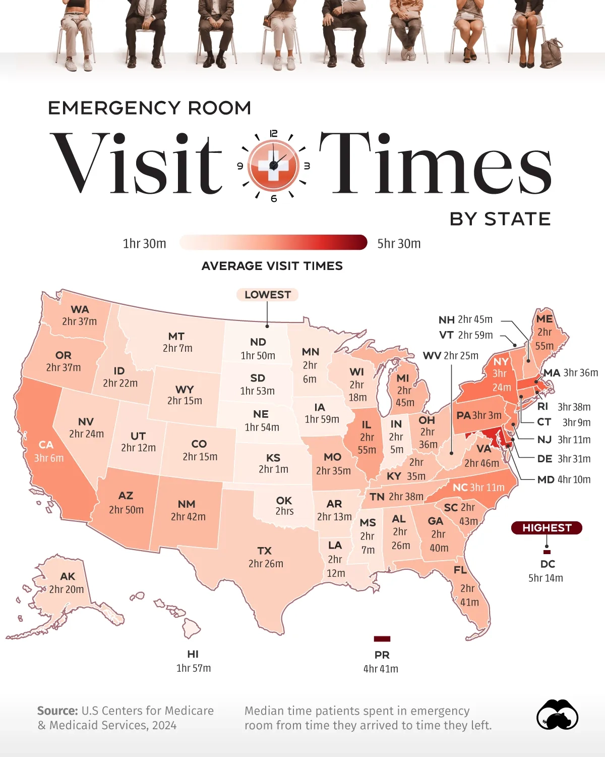 People in DC Spend Over 5 Hours On Average In the Emergency Room 🏥