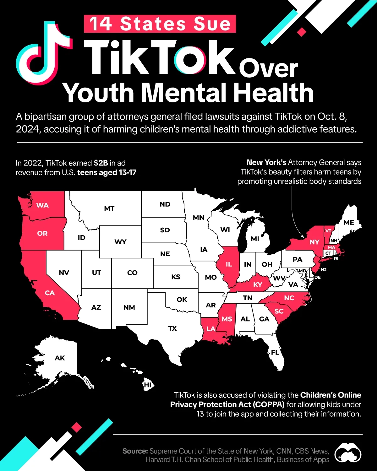 14 States Sue TikTok Over Youth Mental Health 