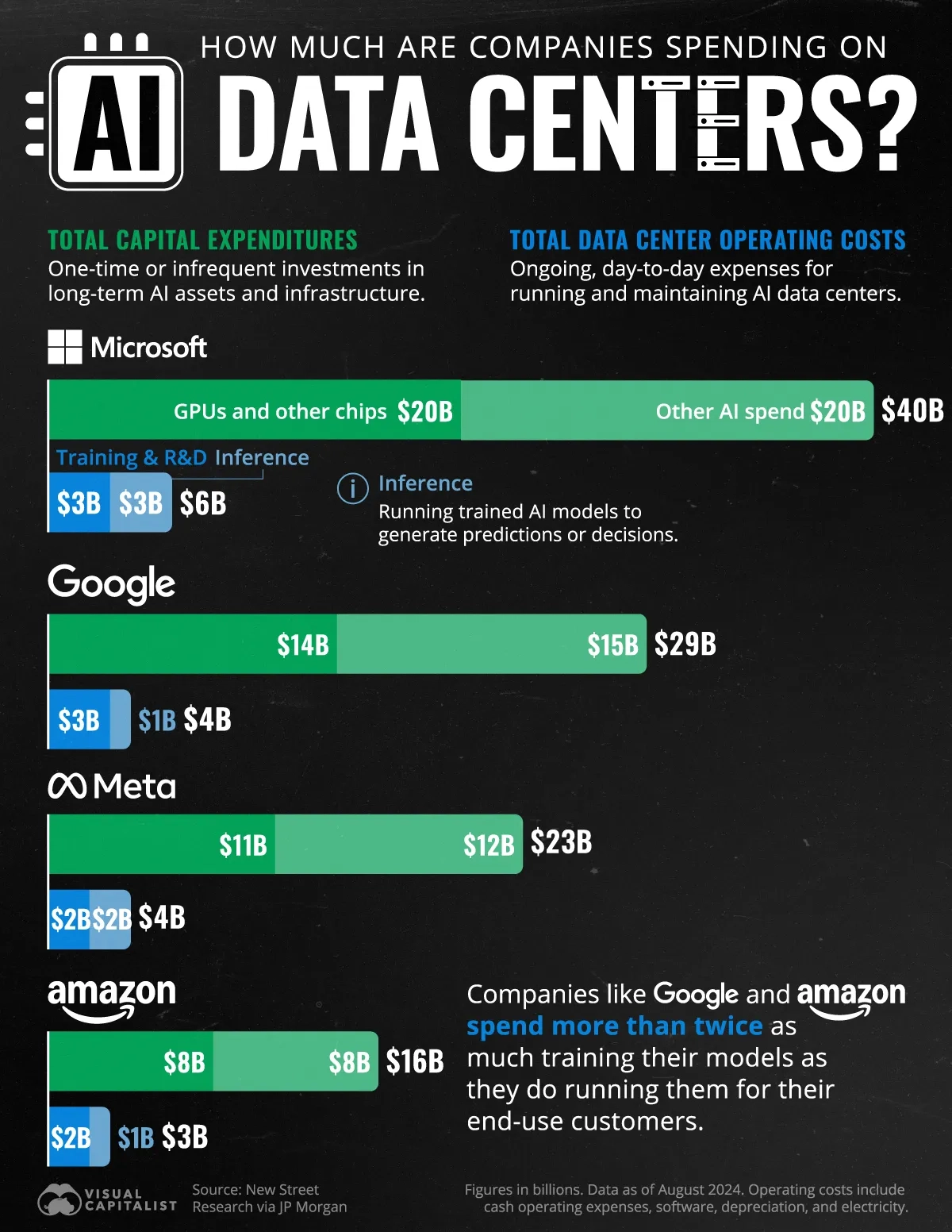 Which Big Tech Company Is Spending The Most On AI Data Centers? 🤖