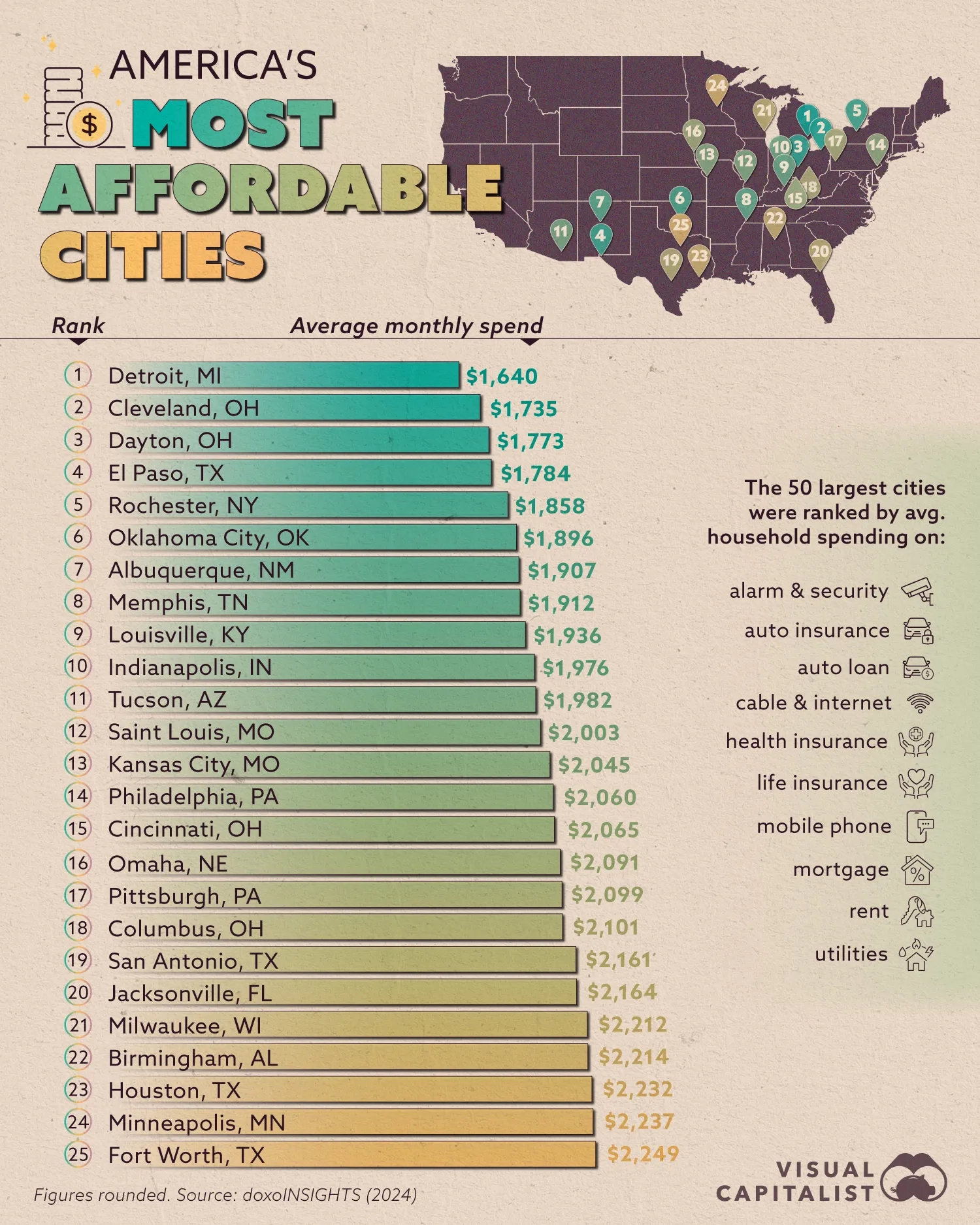 🌟 America’s Most Affordable Cities Going Into 2025