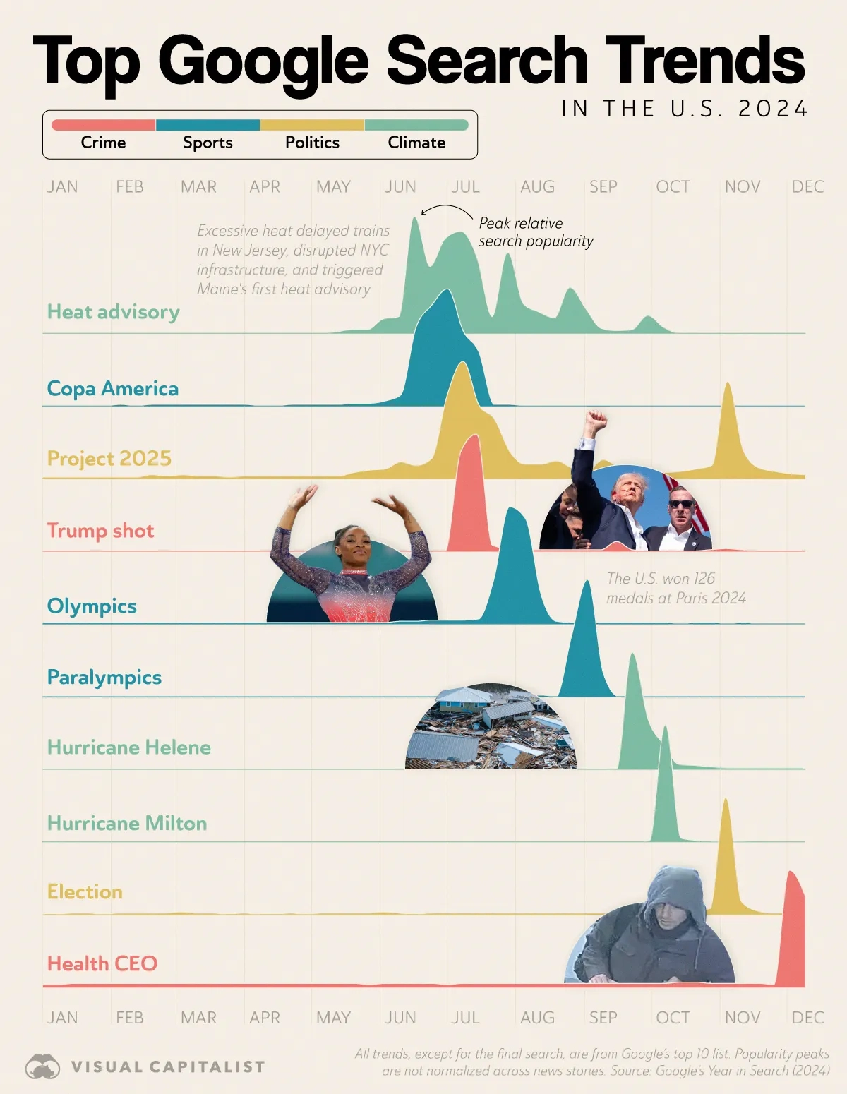 ⏪ 2024 in Review: What Made the News in America