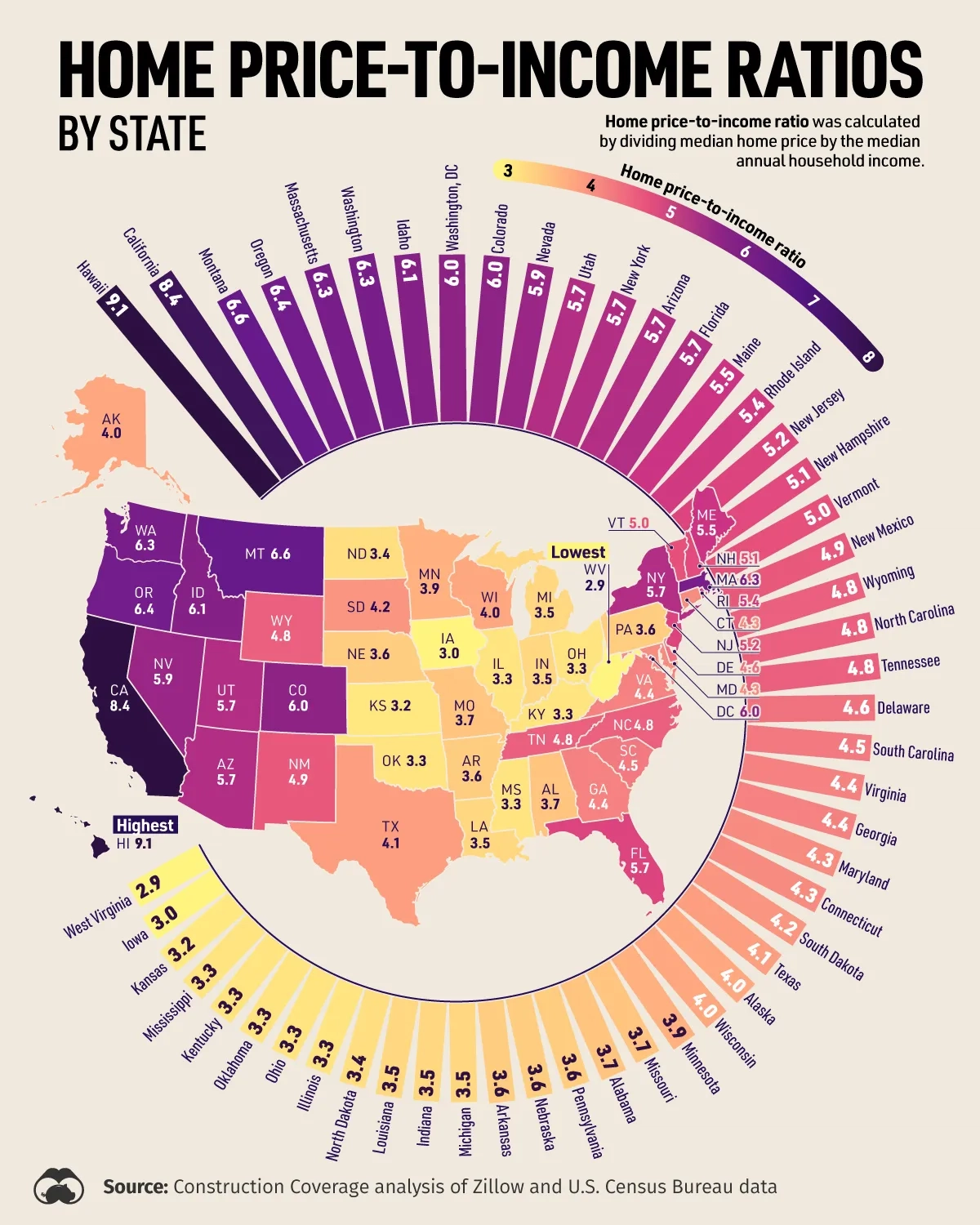 Hawaii Has The Highest Home Price-to-Income Ratio 🏠