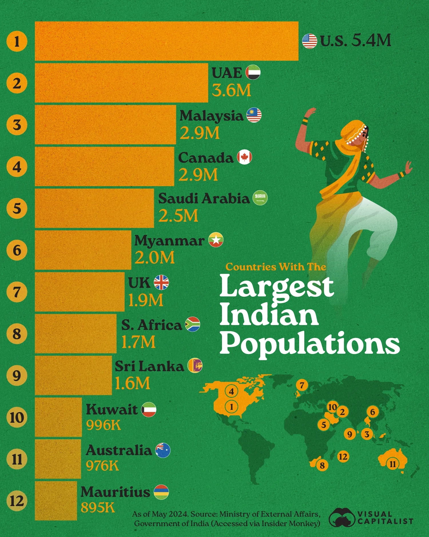 Ranked: Countries With the Largest Indian Populations