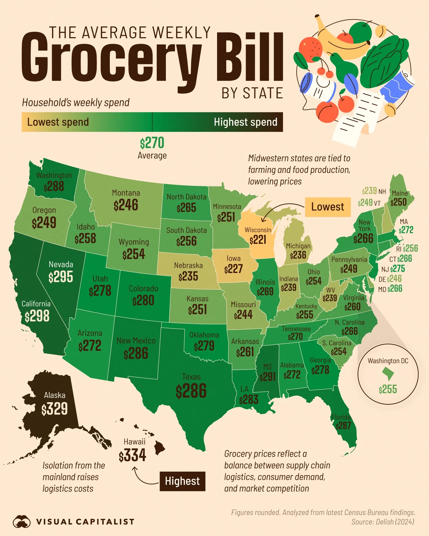 🥦 This is How Much Americans in Every State Spend on Groceries Each Week