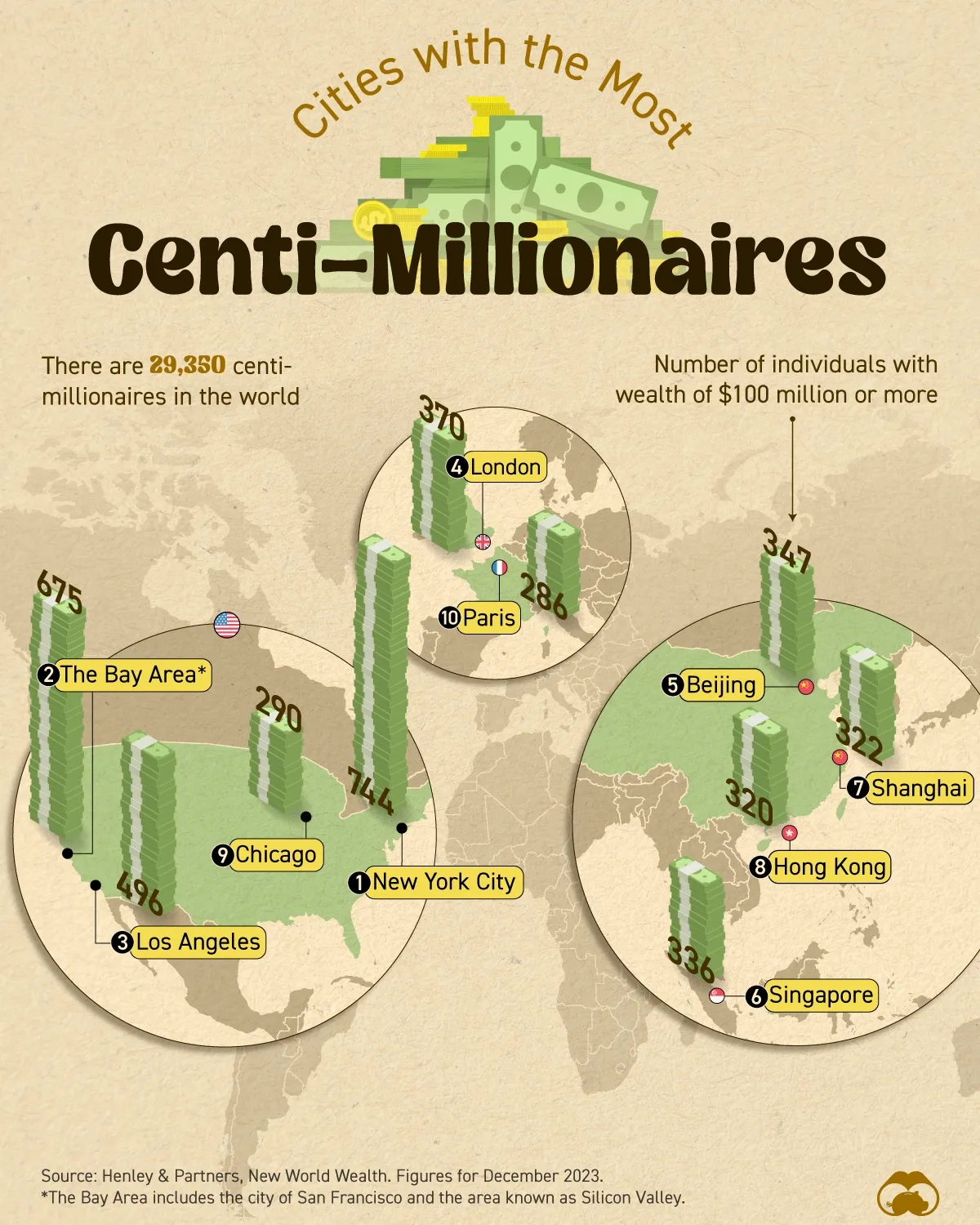 Cities With the Most Centi-Millionaires