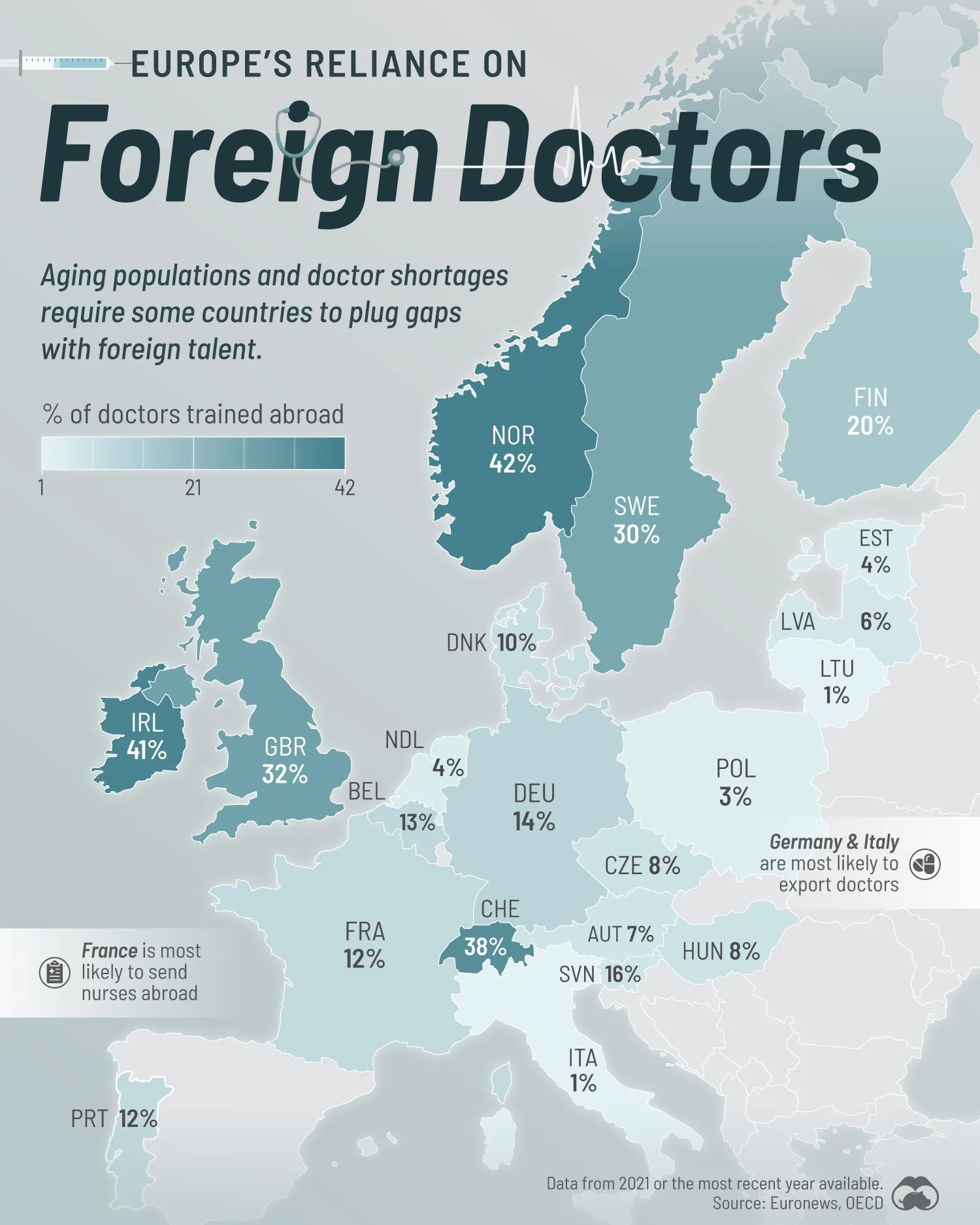 🩺 The European Countries Most Dependent on Foreign-Trained Doctors