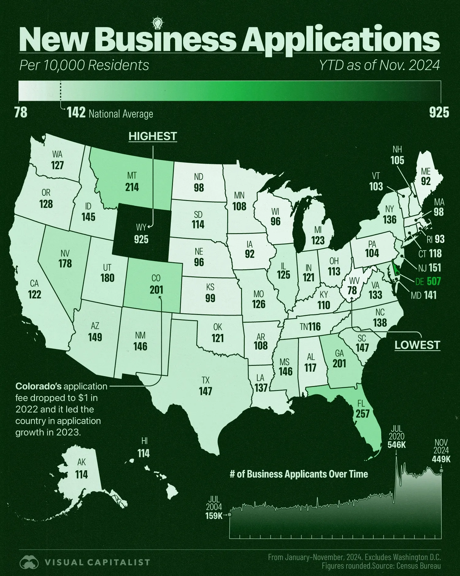 💸 Where America’s New Businesses Are Being Born