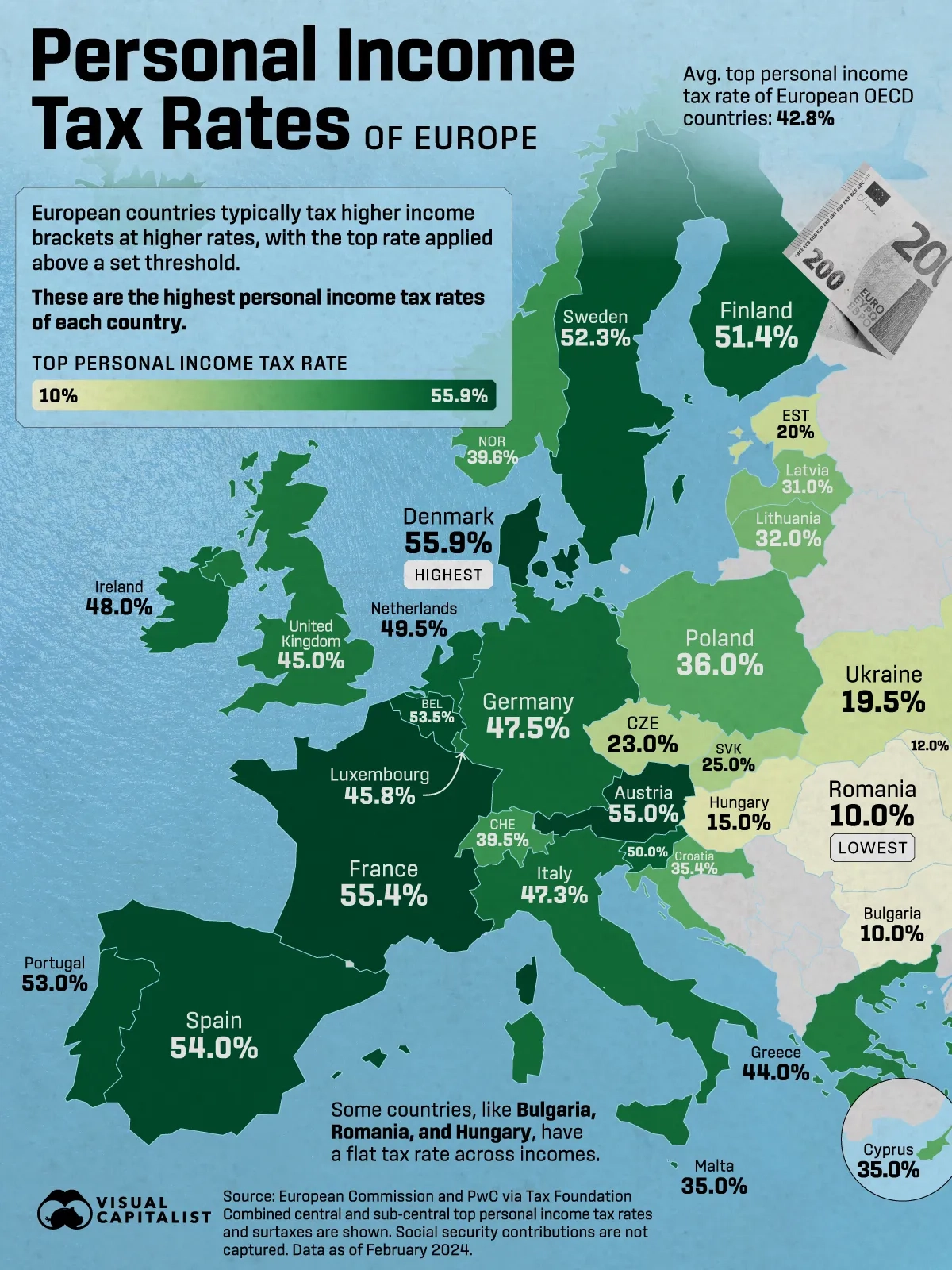 Top-Earners in Denmark Have The Highest Personal Income Tax Rate in Europe 💶