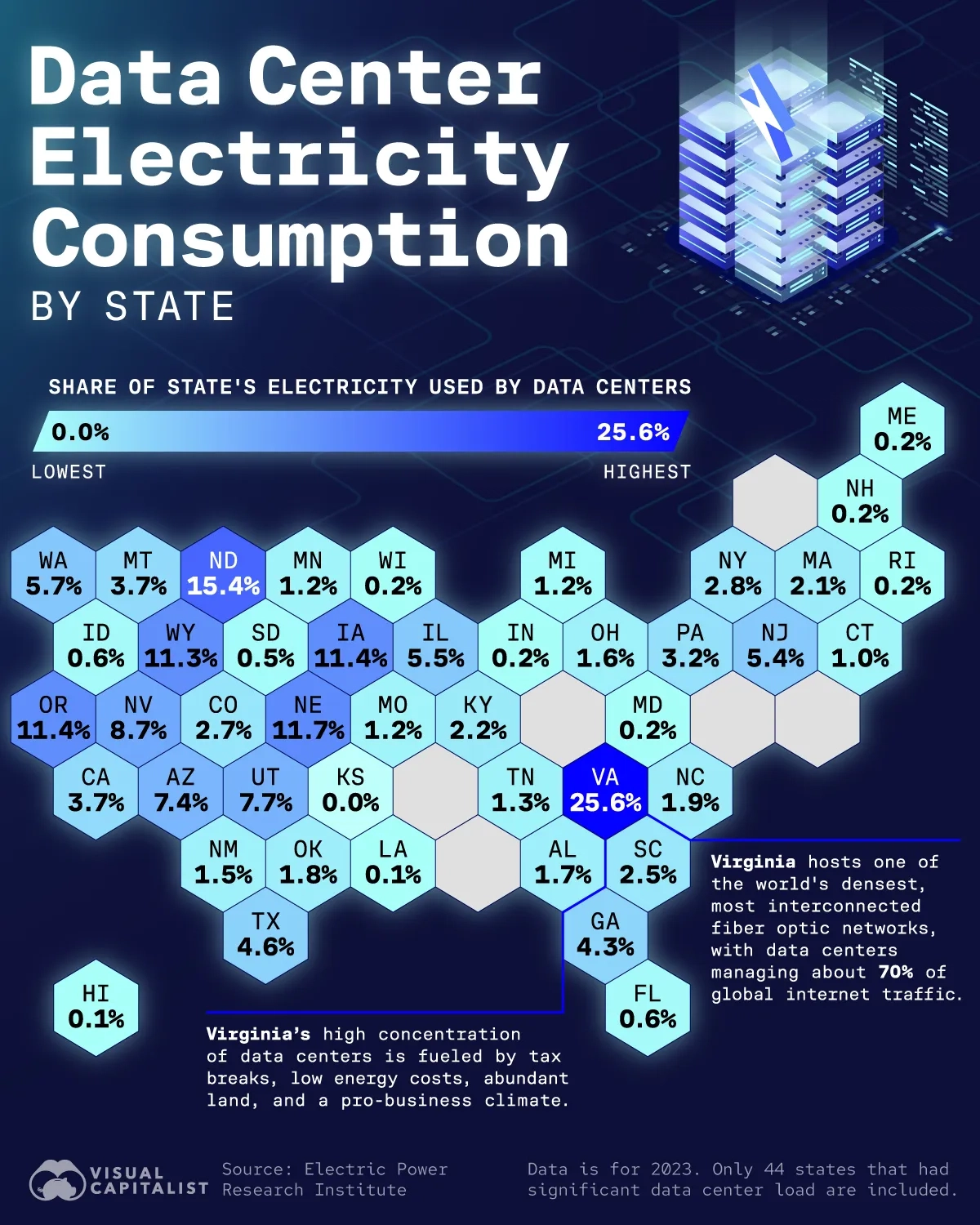 Virginia Is America's Data Center Capital 🗄️