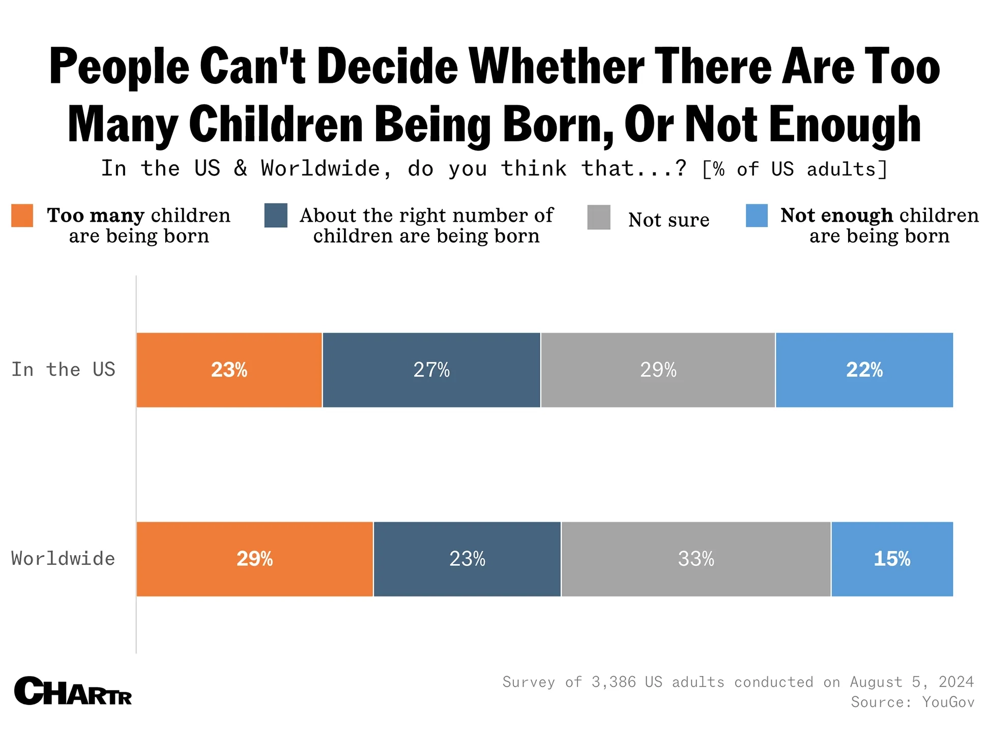 People can’t decide on whether plummeting birth rates are bad thing or not