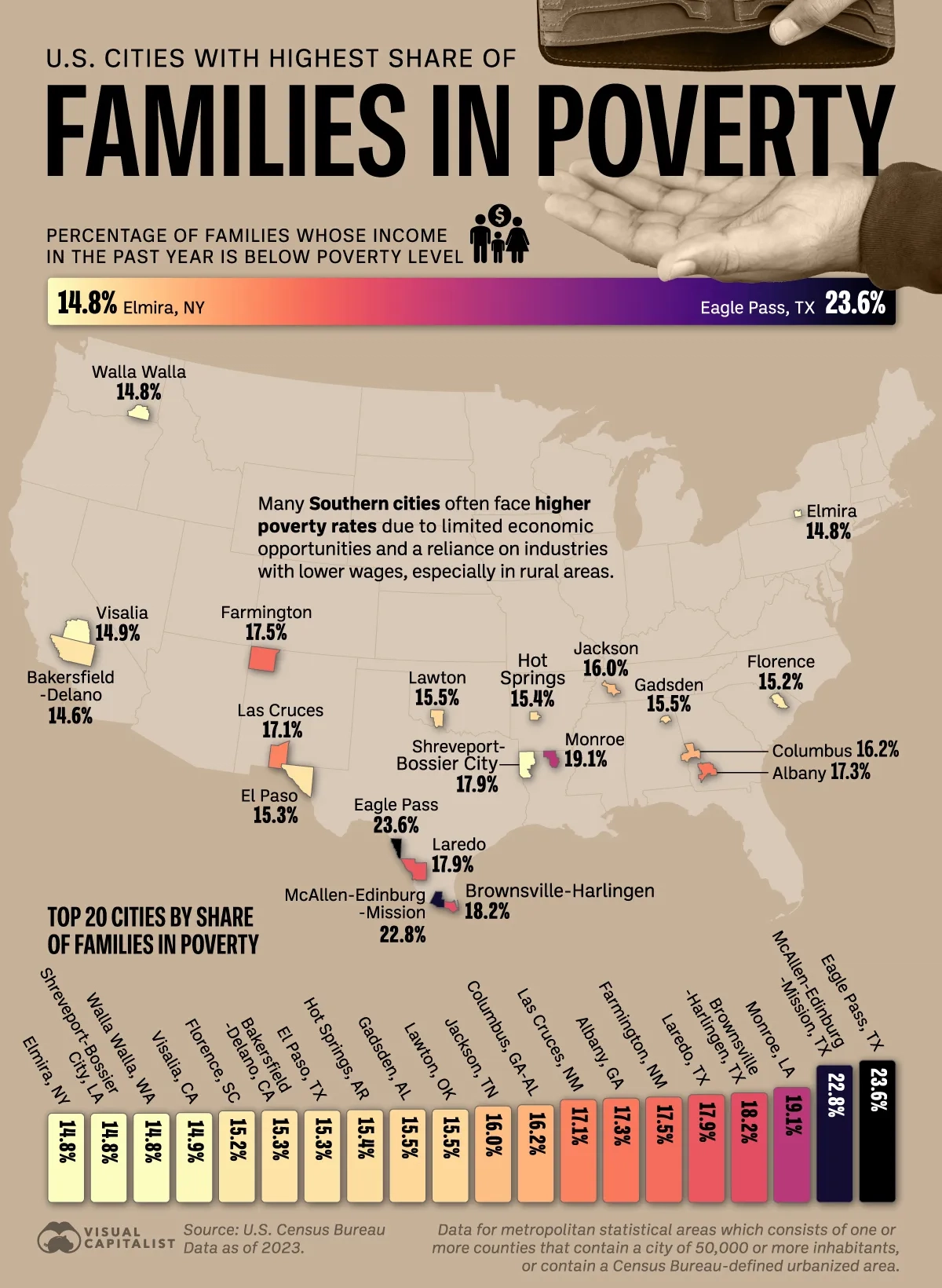 Southern Towns Lead the U.S. in Family Poverty Rates 🏚️