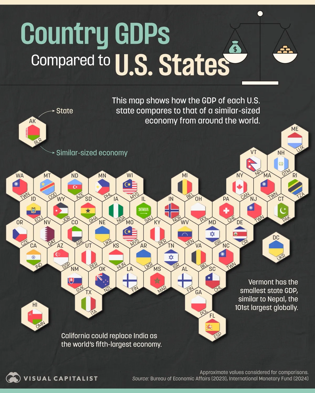 👀 Take a Look at How U.S. State GDPs Compare to Entire Countries