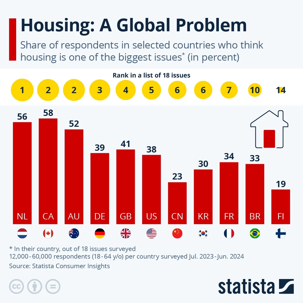 Housing: A Global Problem