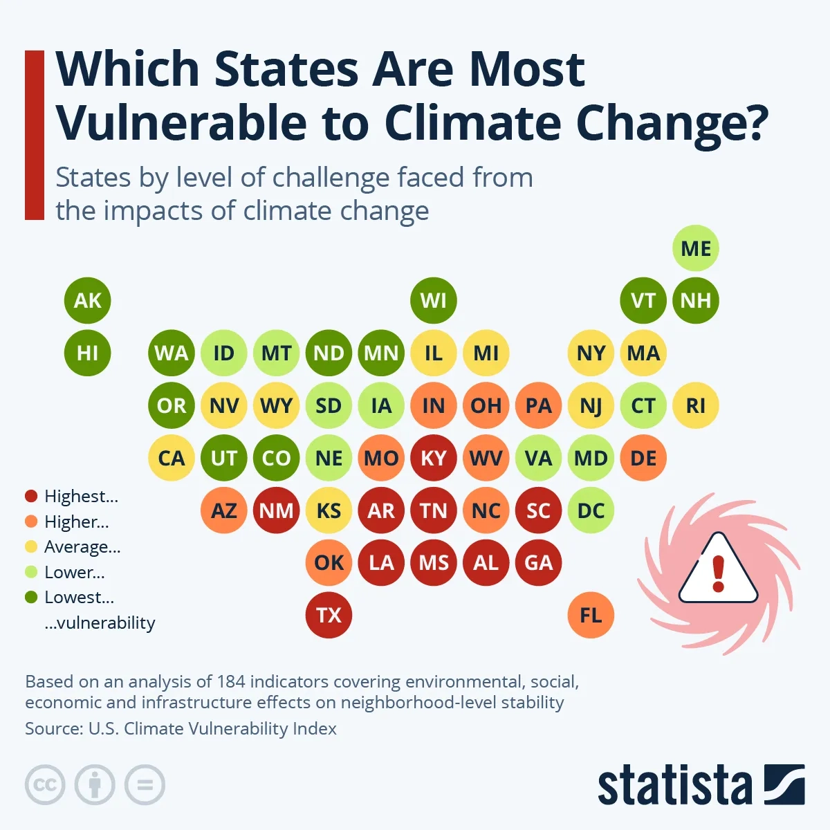 Which States Are Most Vulnerable to Climate Change?