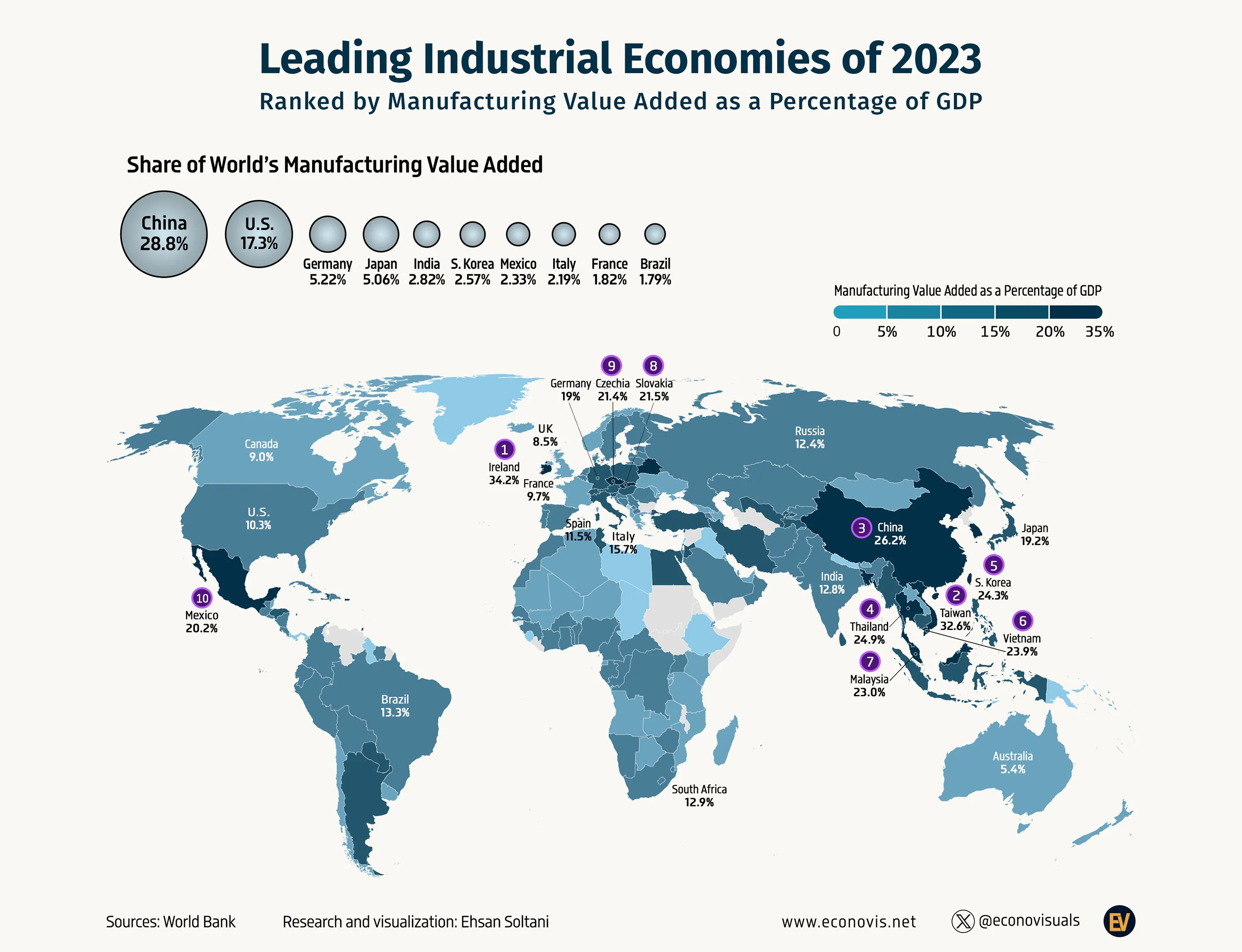 📈 Leading Industrial Economies of 2023