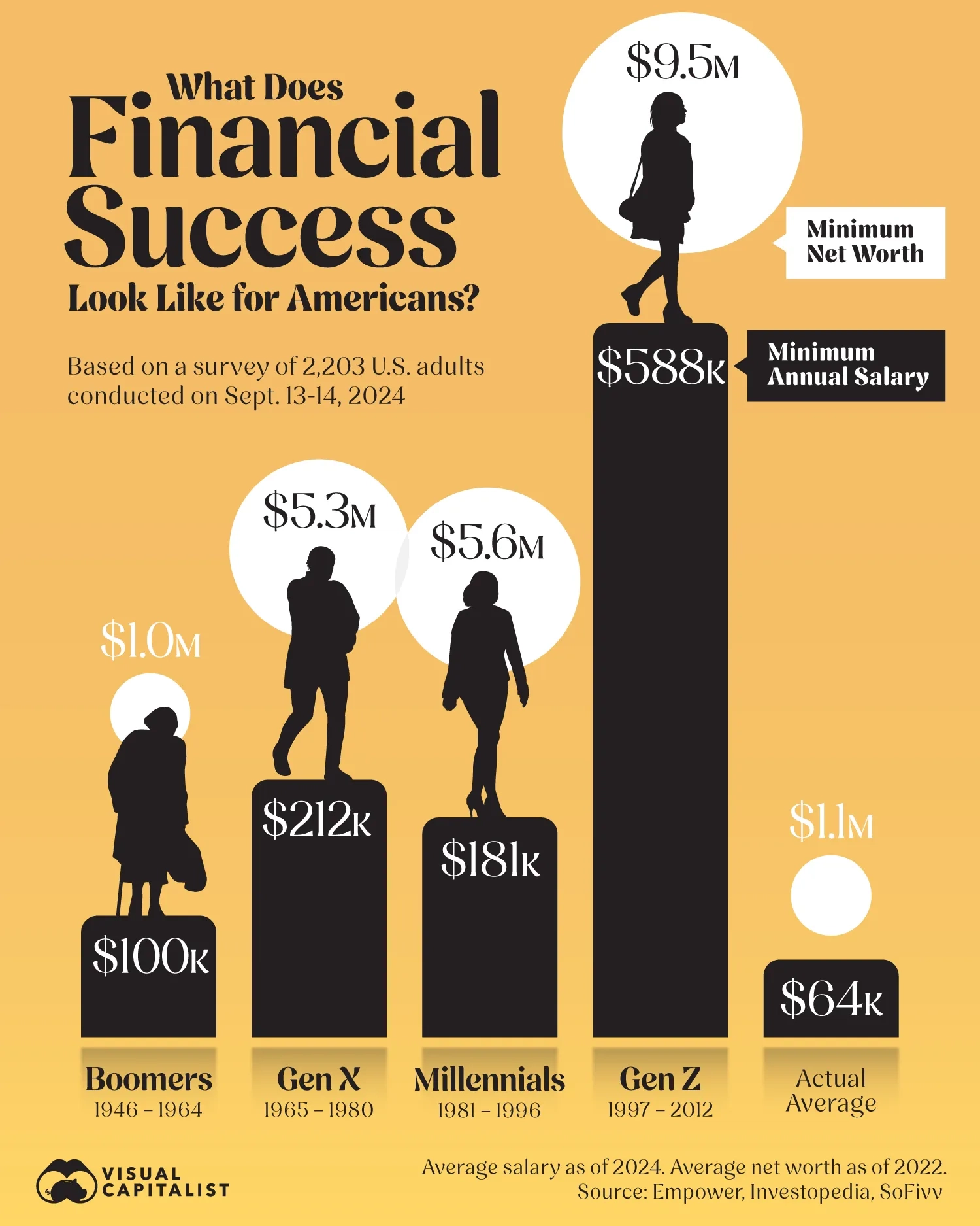 What Does Financial Success Look Like for Americans?