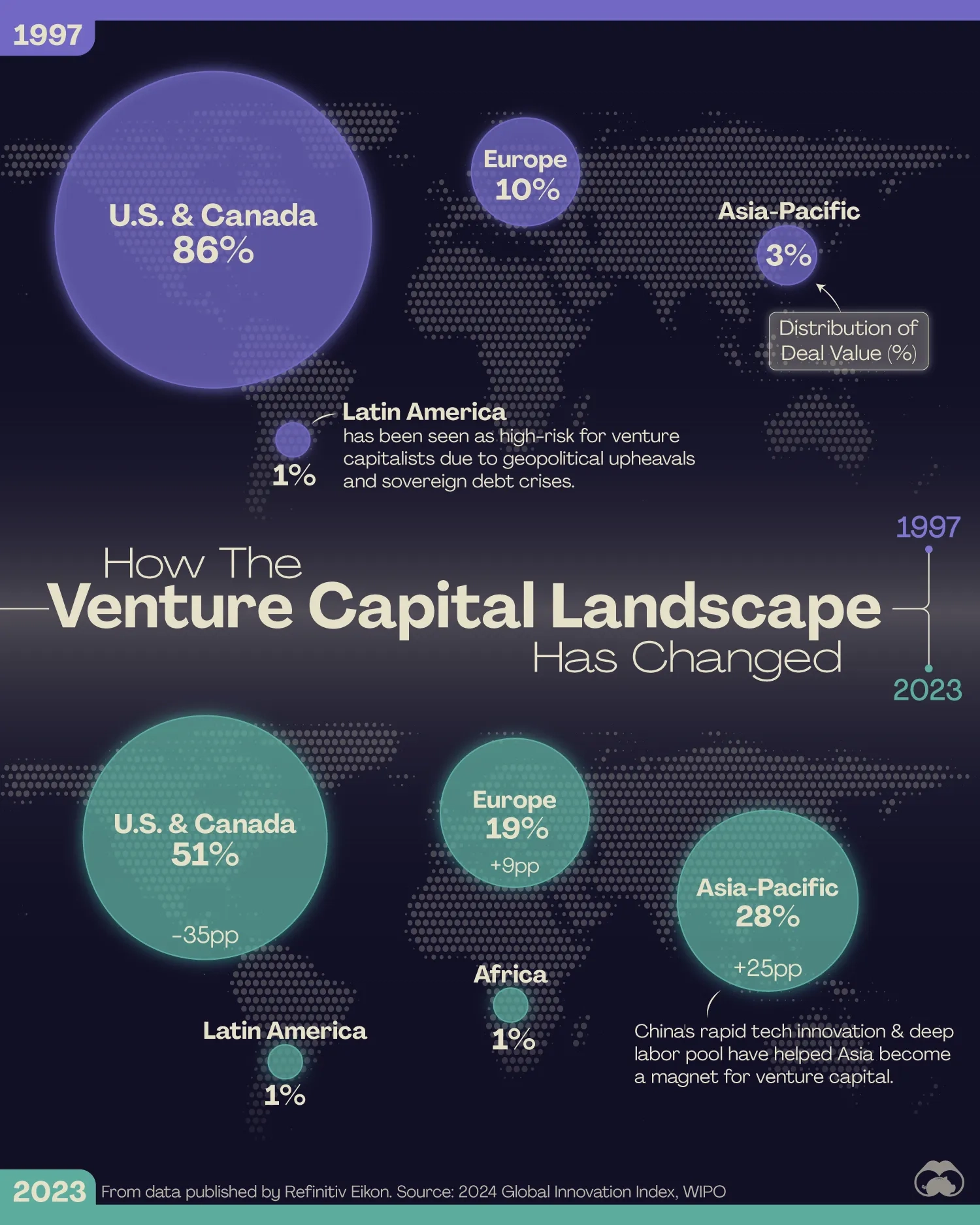 💰How Asia Become a Hotspot for Global Investment