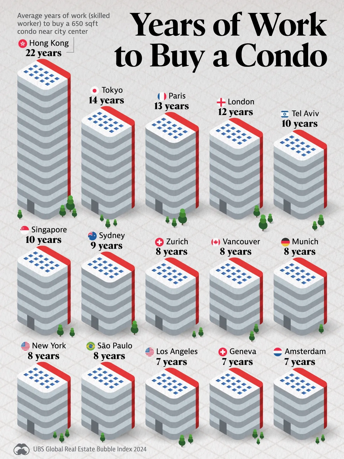 How Many Years Does it Take to Save for a Condo? 🏢