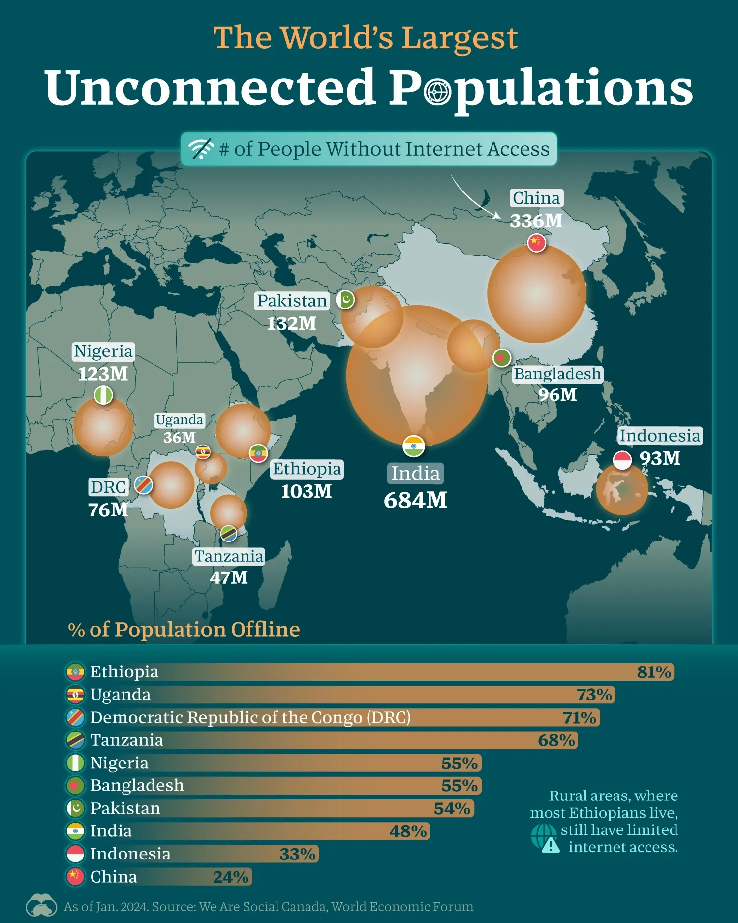 The World’s Largest Unconnected Populations