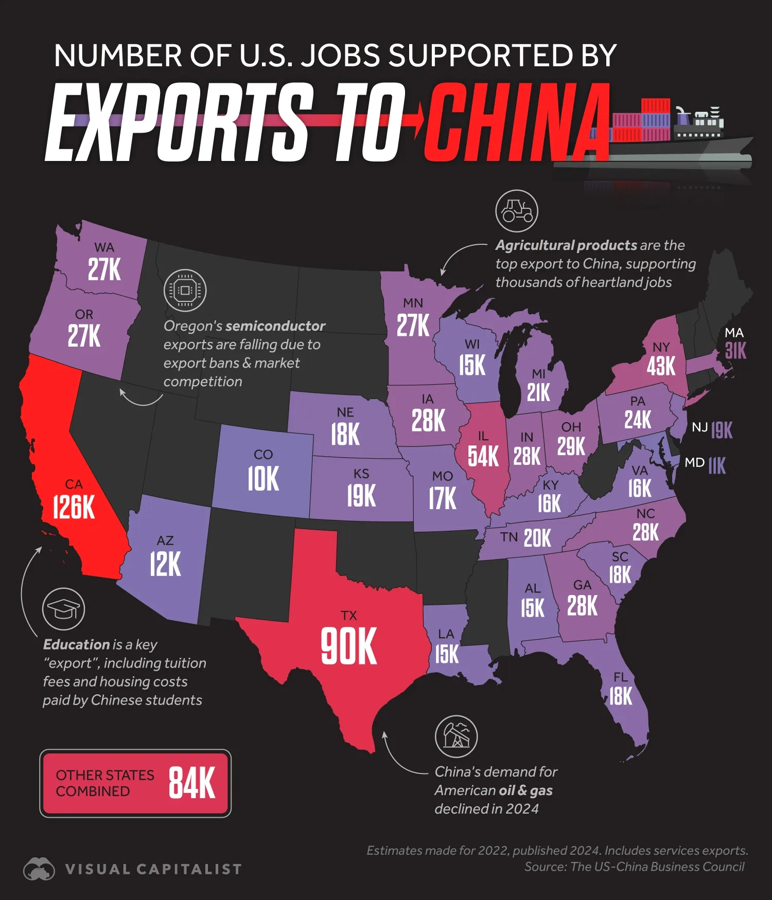 🇺🇸 The U.S. States Where Exports to China Support Thousands of Jobs