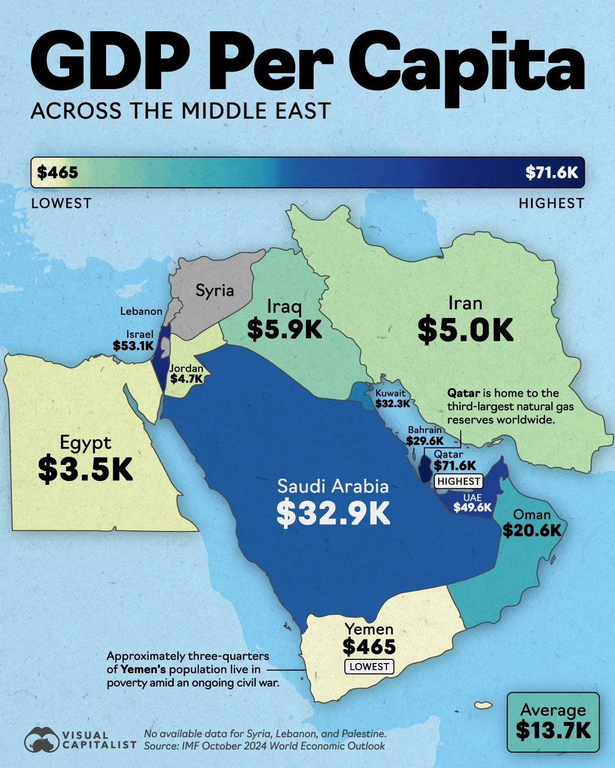 Qatar is the Richest Country in the Middle East 🇶🇦