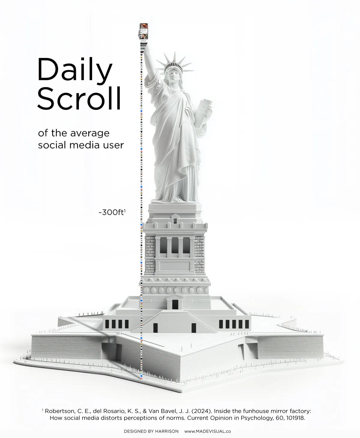 The daily scroll of the average social media user visualized