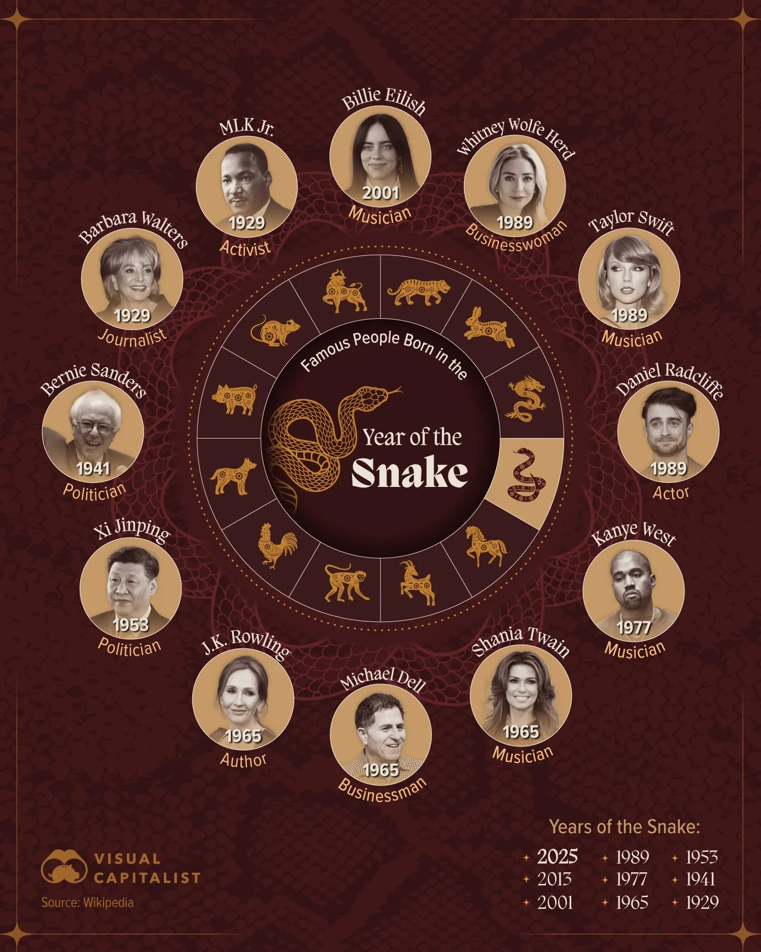 Famous People Born in the Year of the Snake 🐍