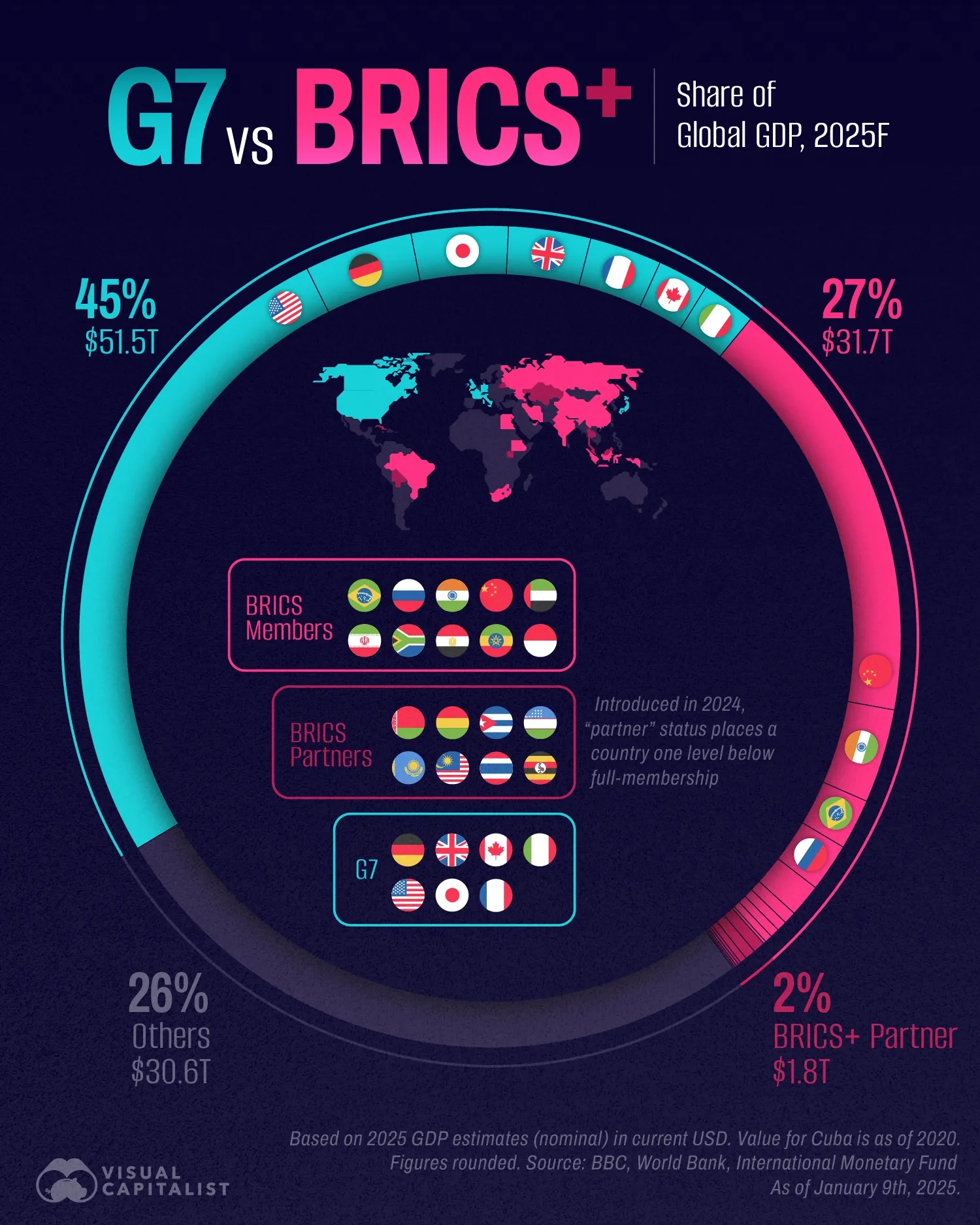 🌎 Is BRICS+ Gathering Steam as a G7 Rival?