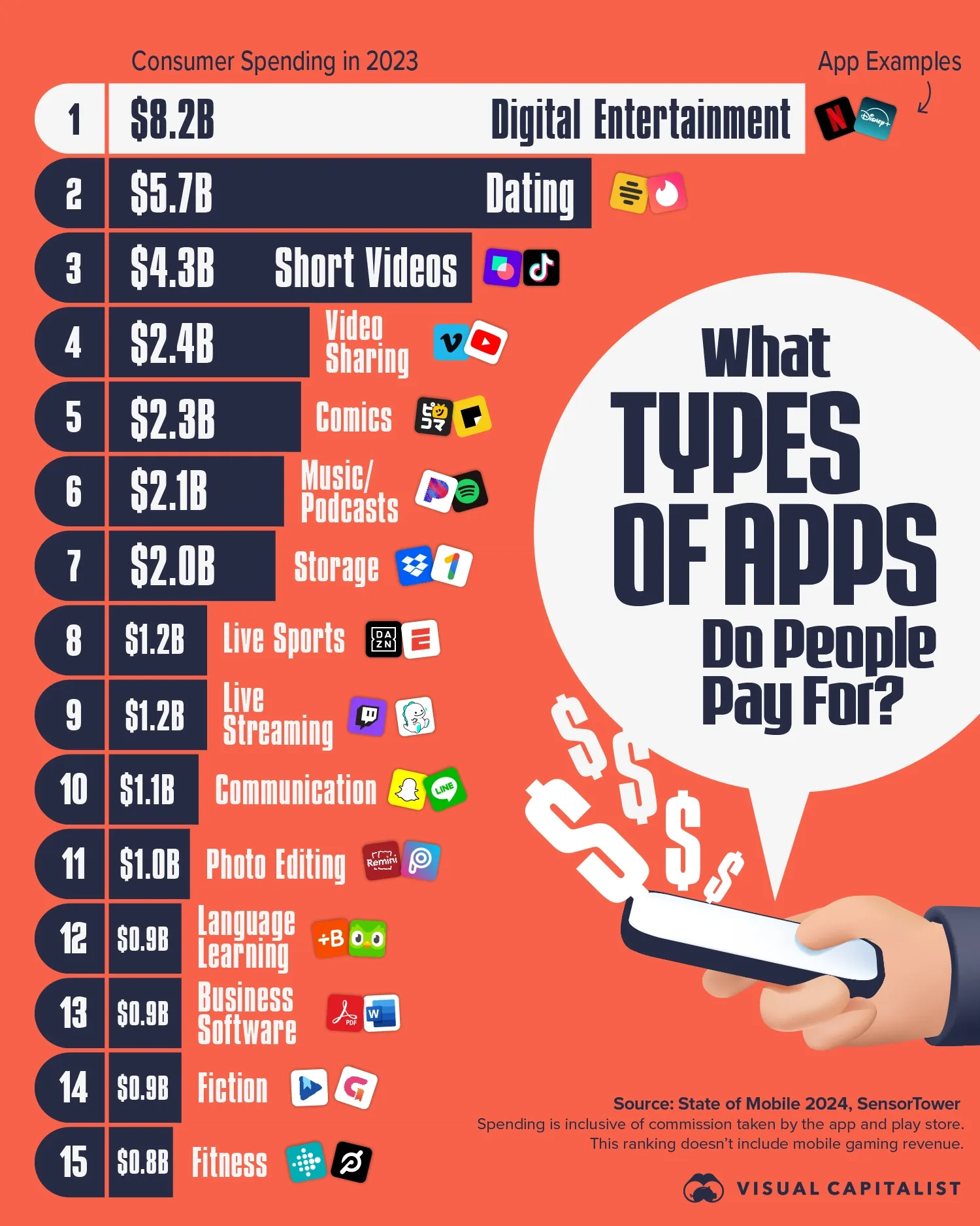 👀 Found in the Data: A Lot of People Pay for Dating Apps 