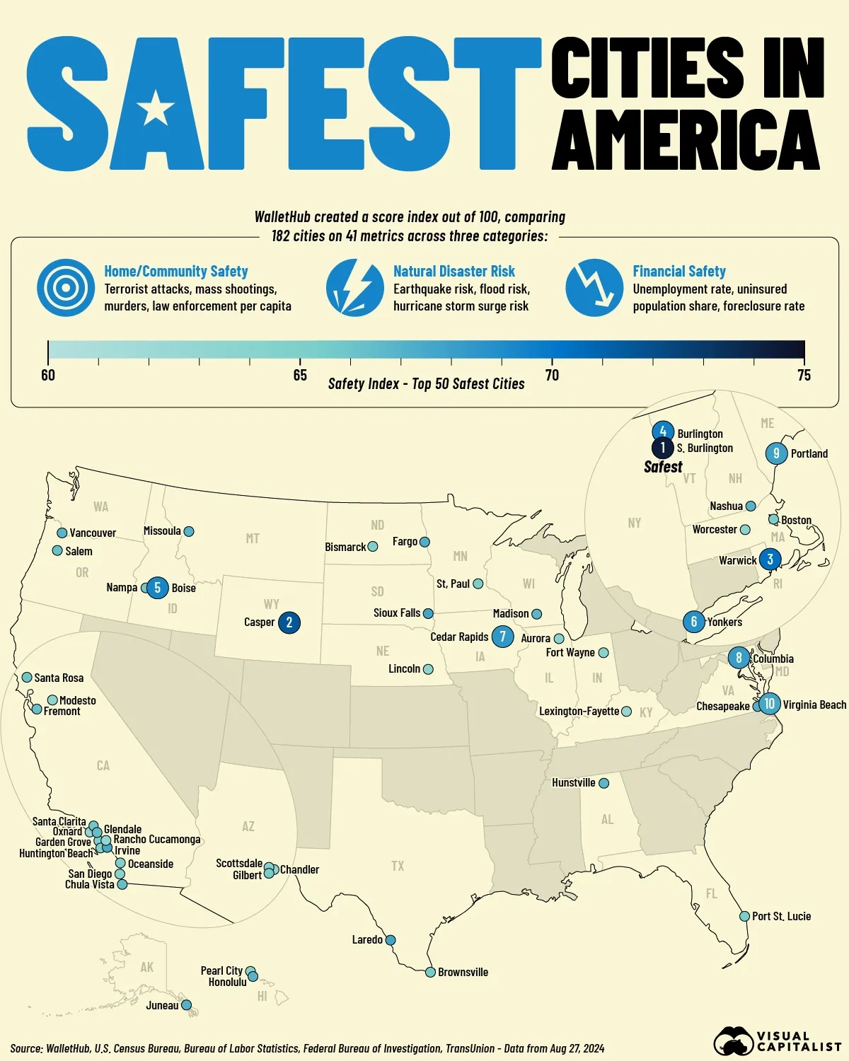 South Burlington, Vermont is America's Safest City 🌟