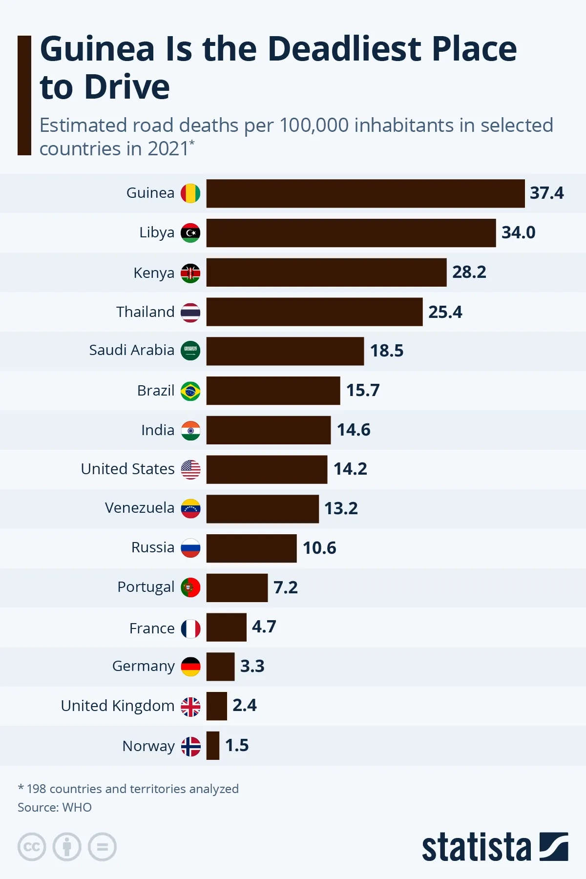 Guinea is the World's Deadliest Place to Drive