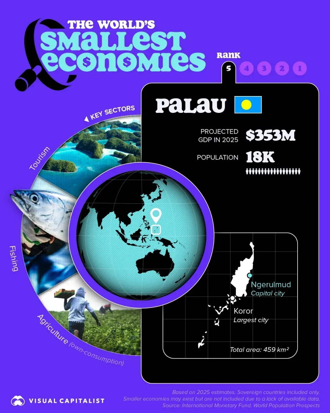 ➡️ Swipe to See the Five Smallest Economies in the World 