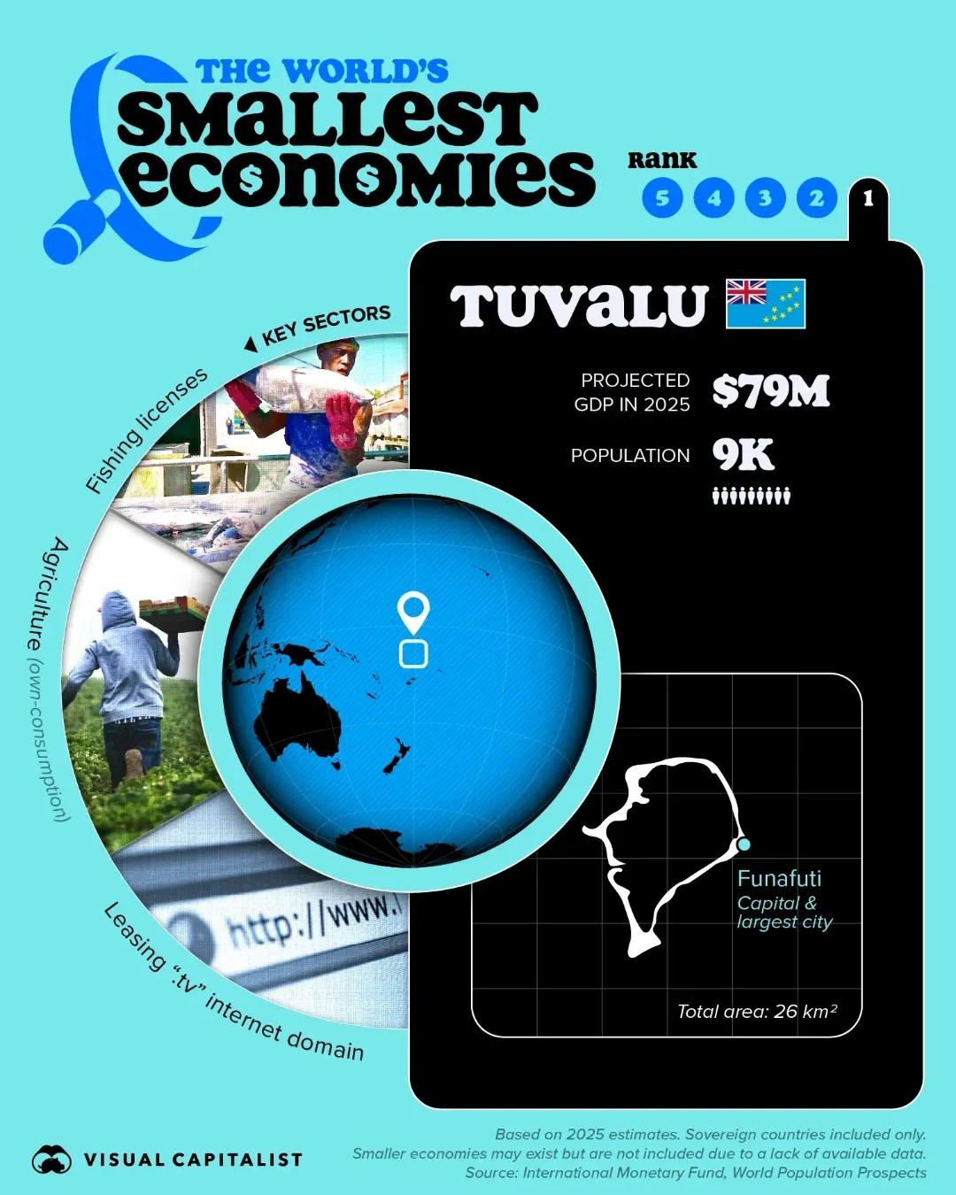 ➡️ Swipe to See the Five Smallest Economies in the World 