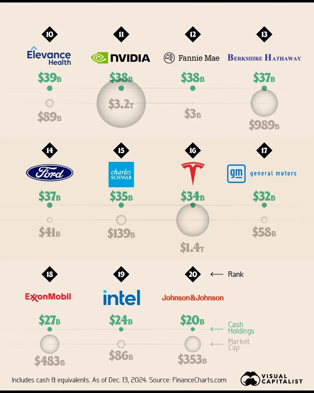 These U.S. Companies Have Billions in Cash 💵