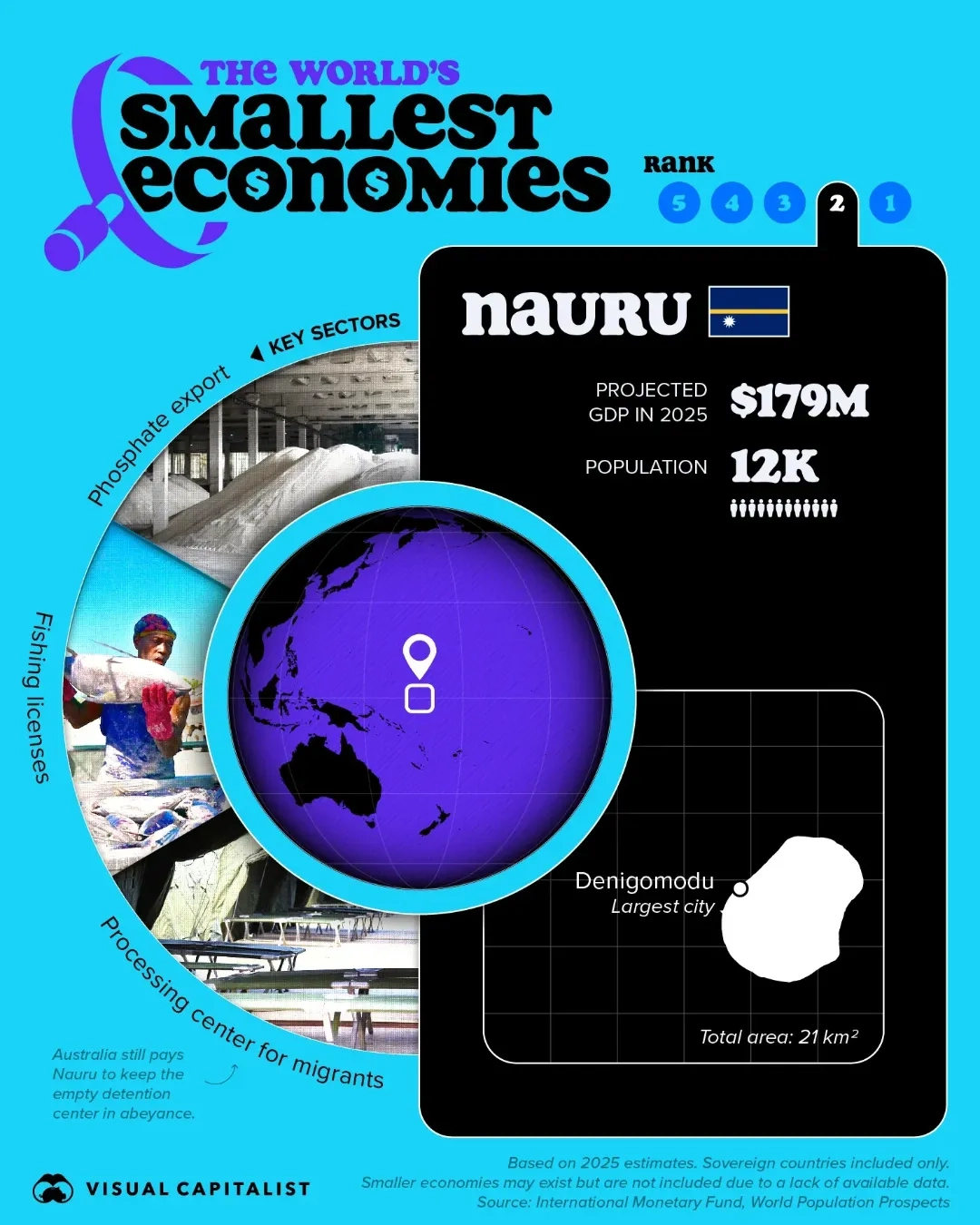 ➡️ Swipe to See the Five Smallest Economies in the World 