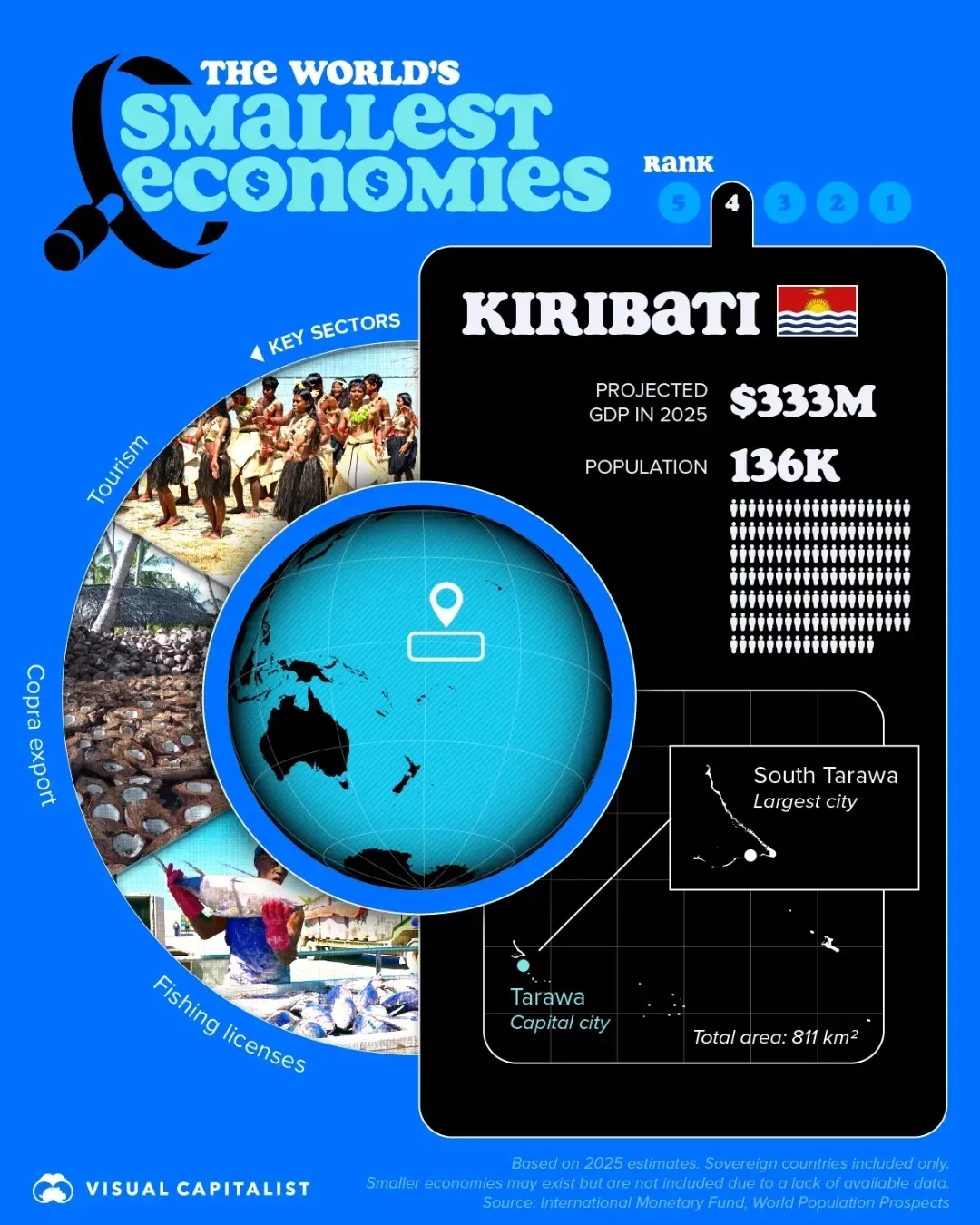 ➡️ Swipe to See the Five Smallest Economies in the World 