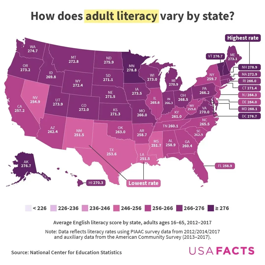 Mapping Adult Literacy Rates in the U.S.