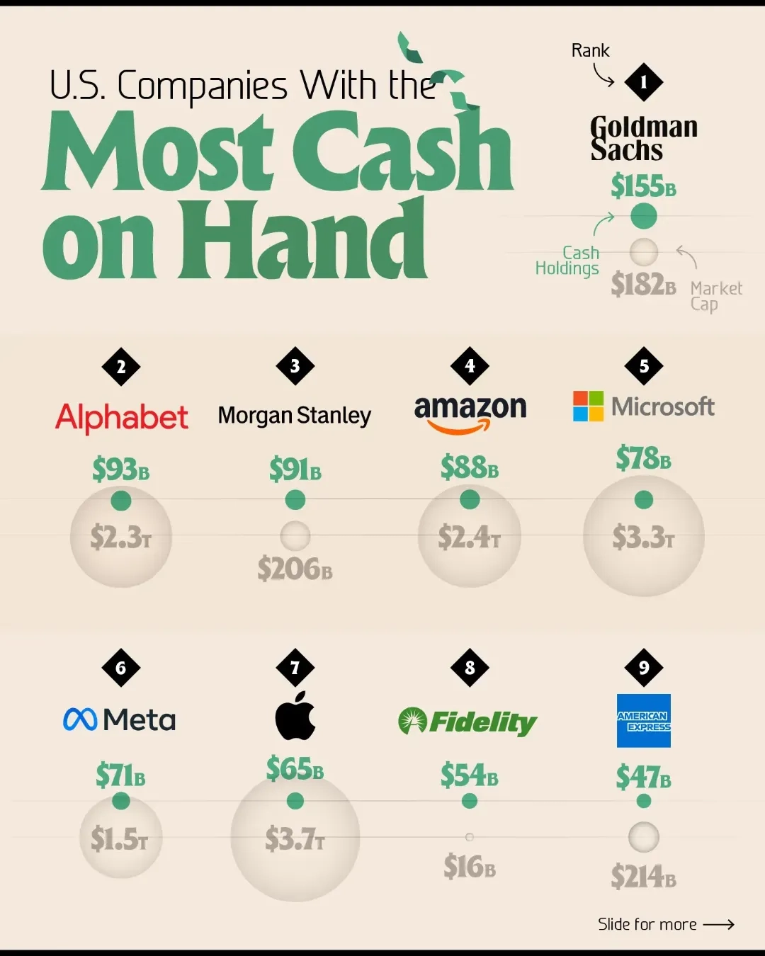 These U.S. Companies Have Billions in Cash 💵