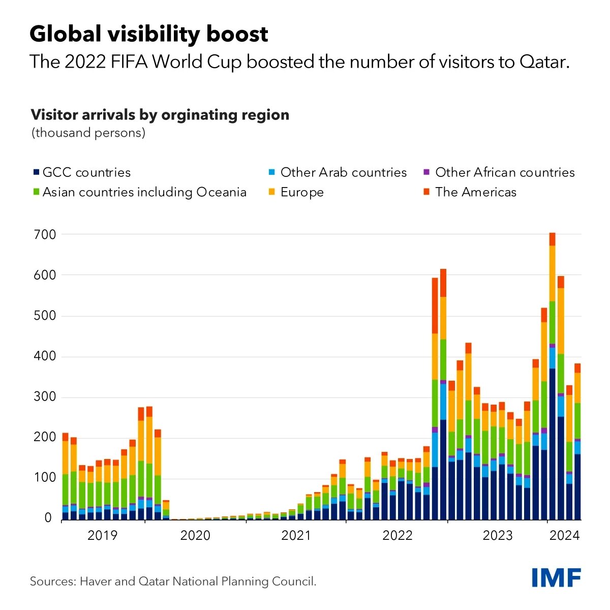 Qatar's Global Visibility Boost