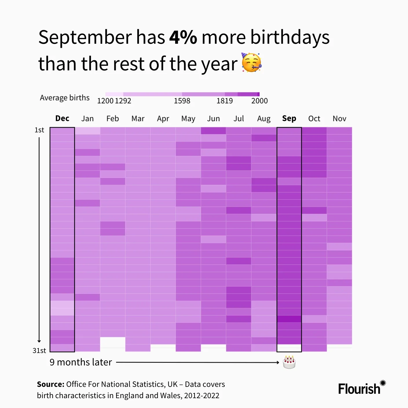 September babies, unite! 👶