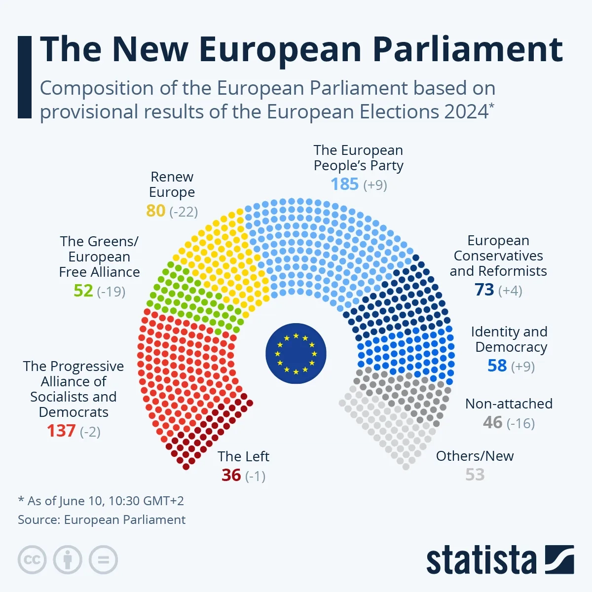 The New European Parliament